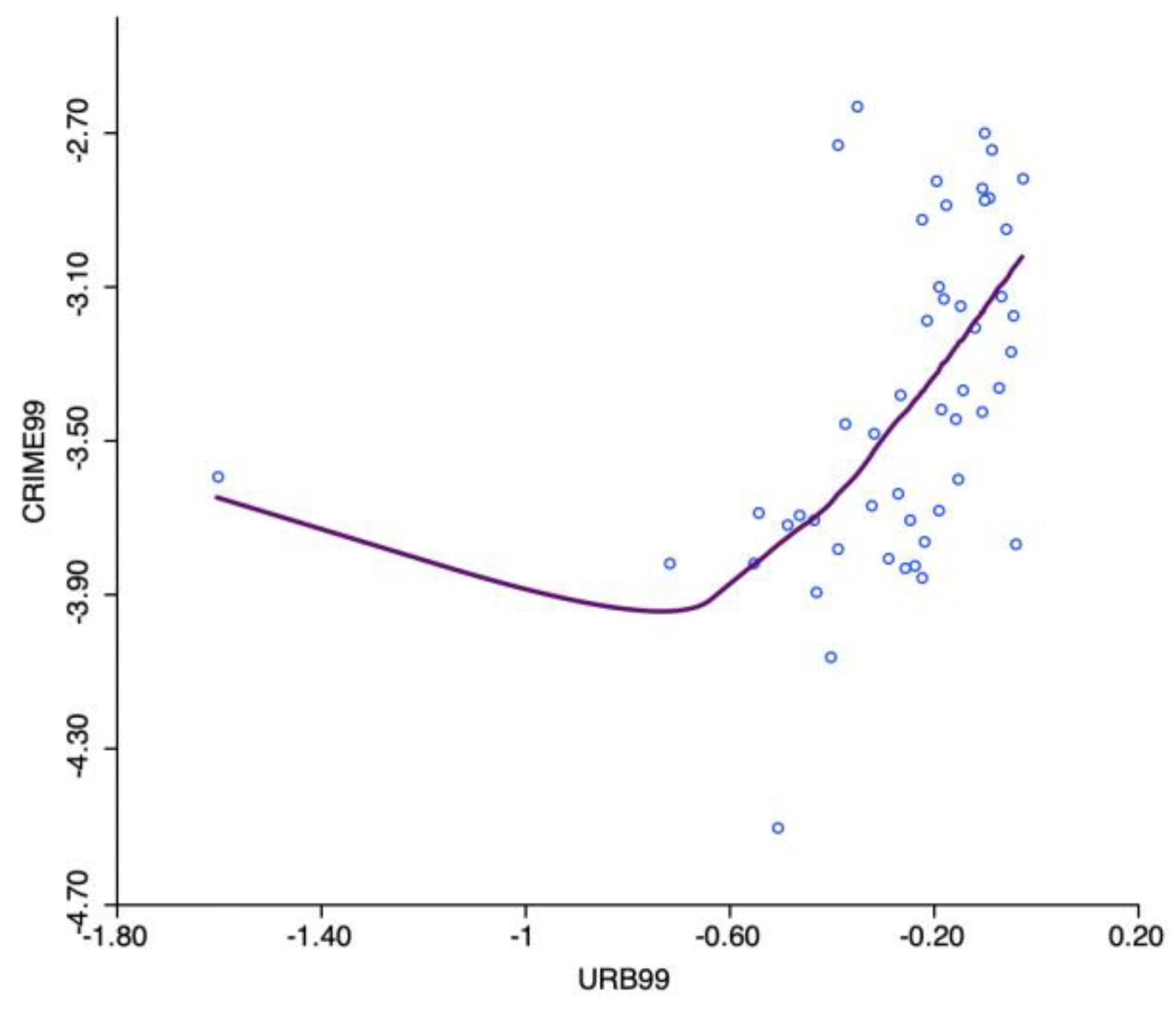 Preprints 153563 g010