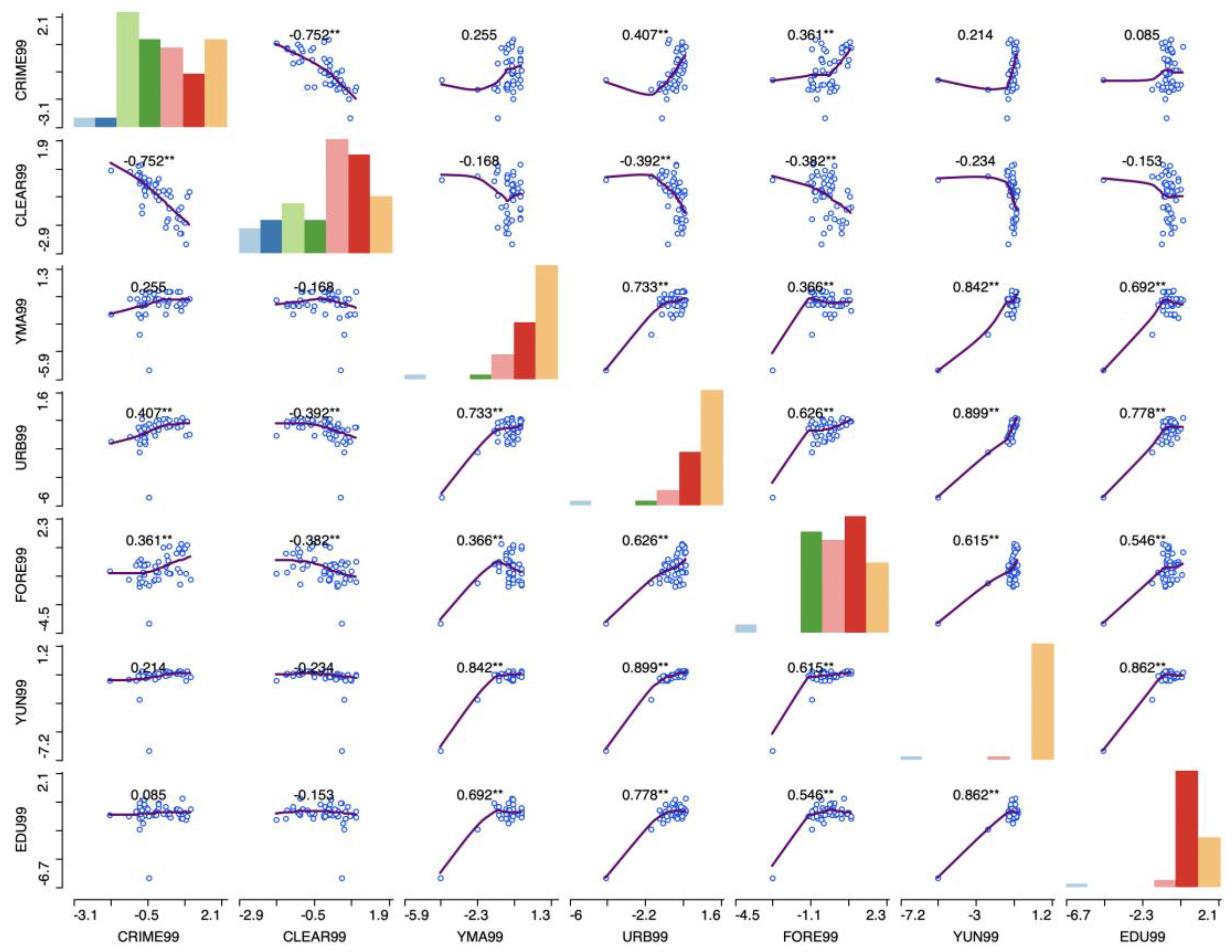 Preprints 153563 g012