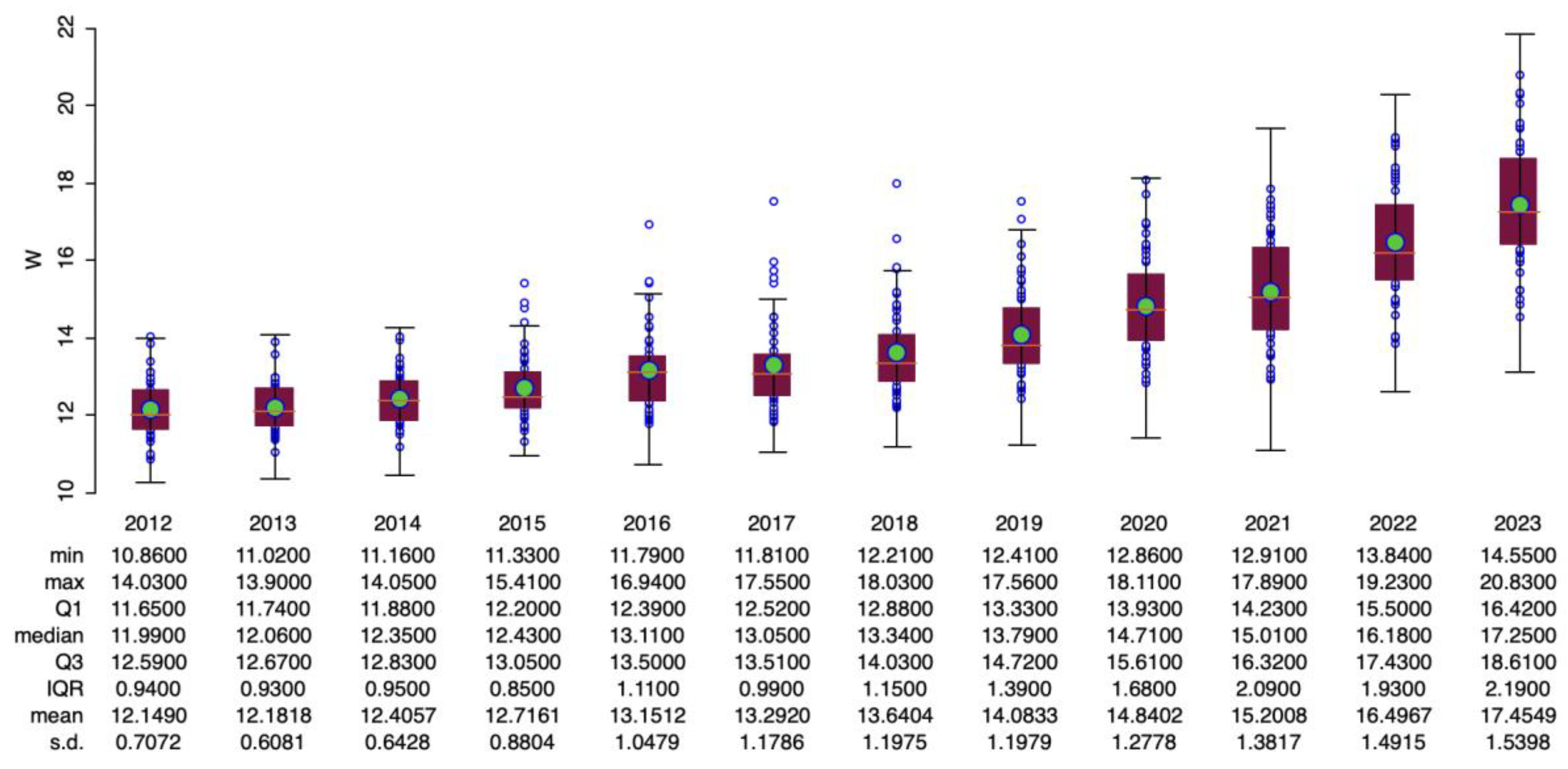 Preprints 153563 g019