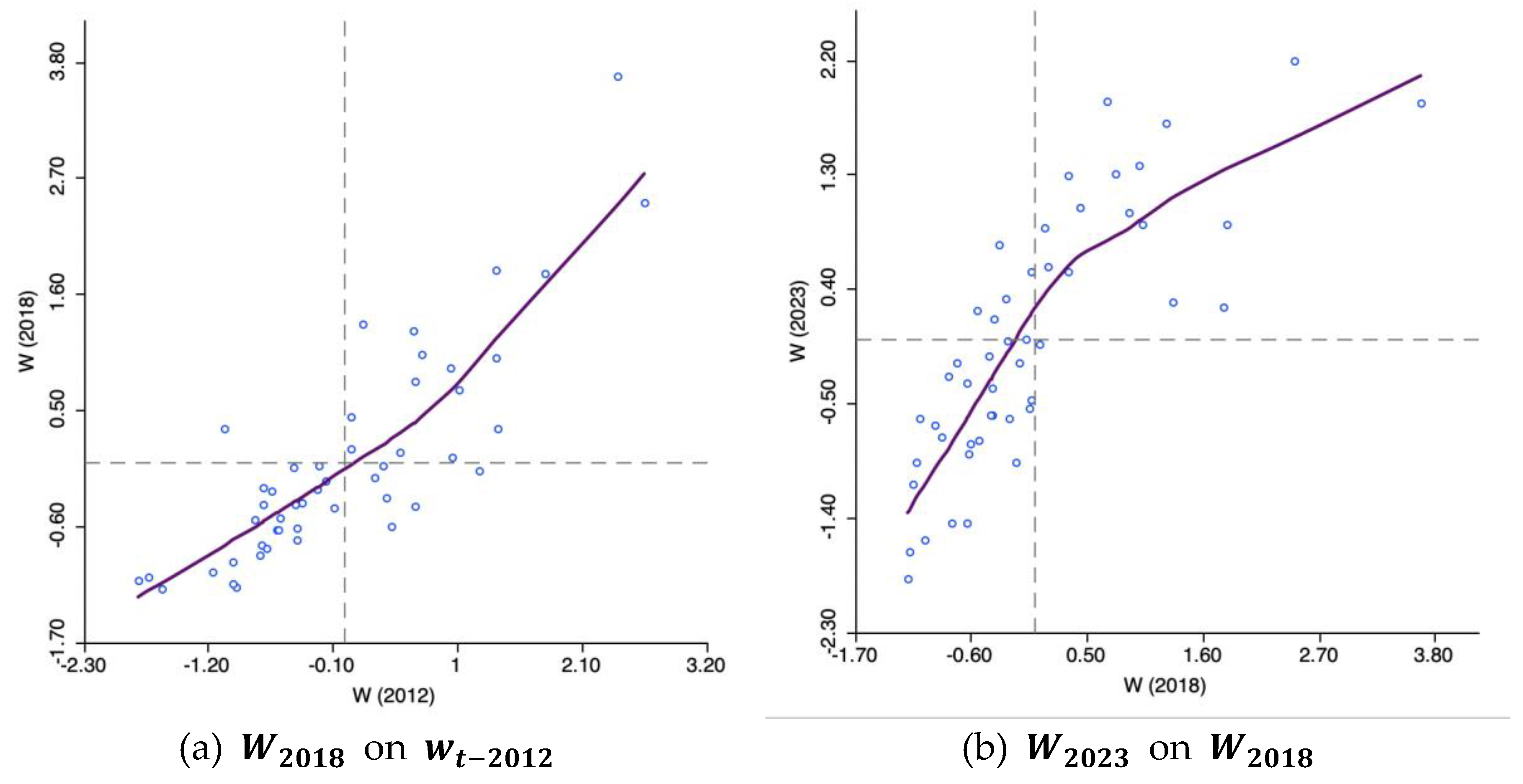 Preprints 153563 g020