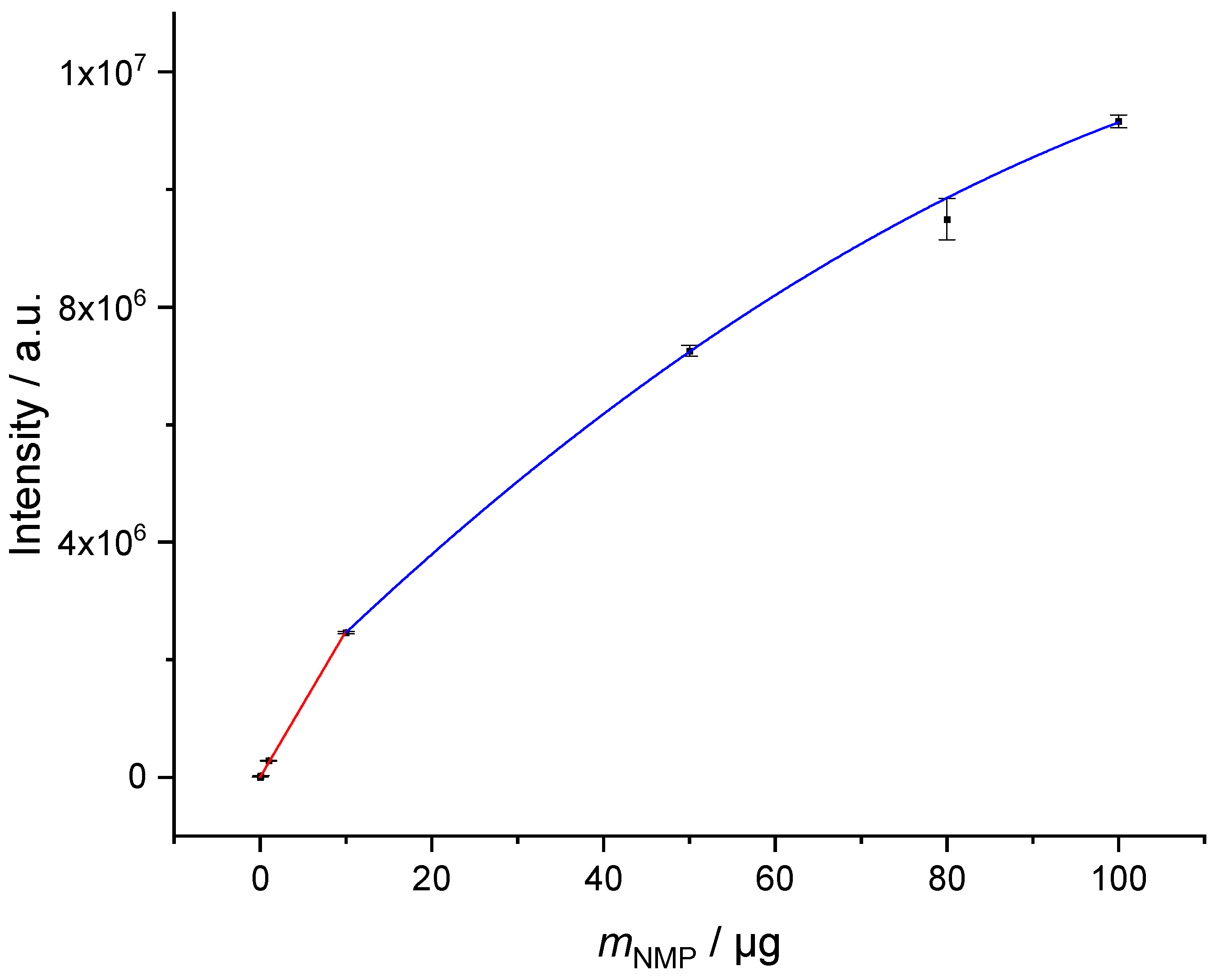 Preprints 153953 g002