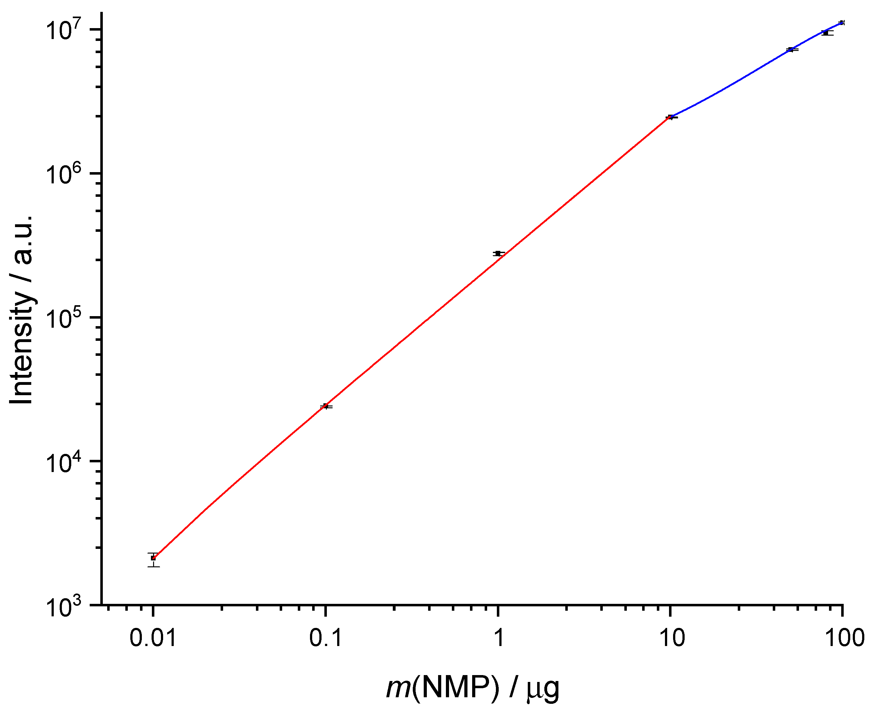 Preprints 153953 g003
