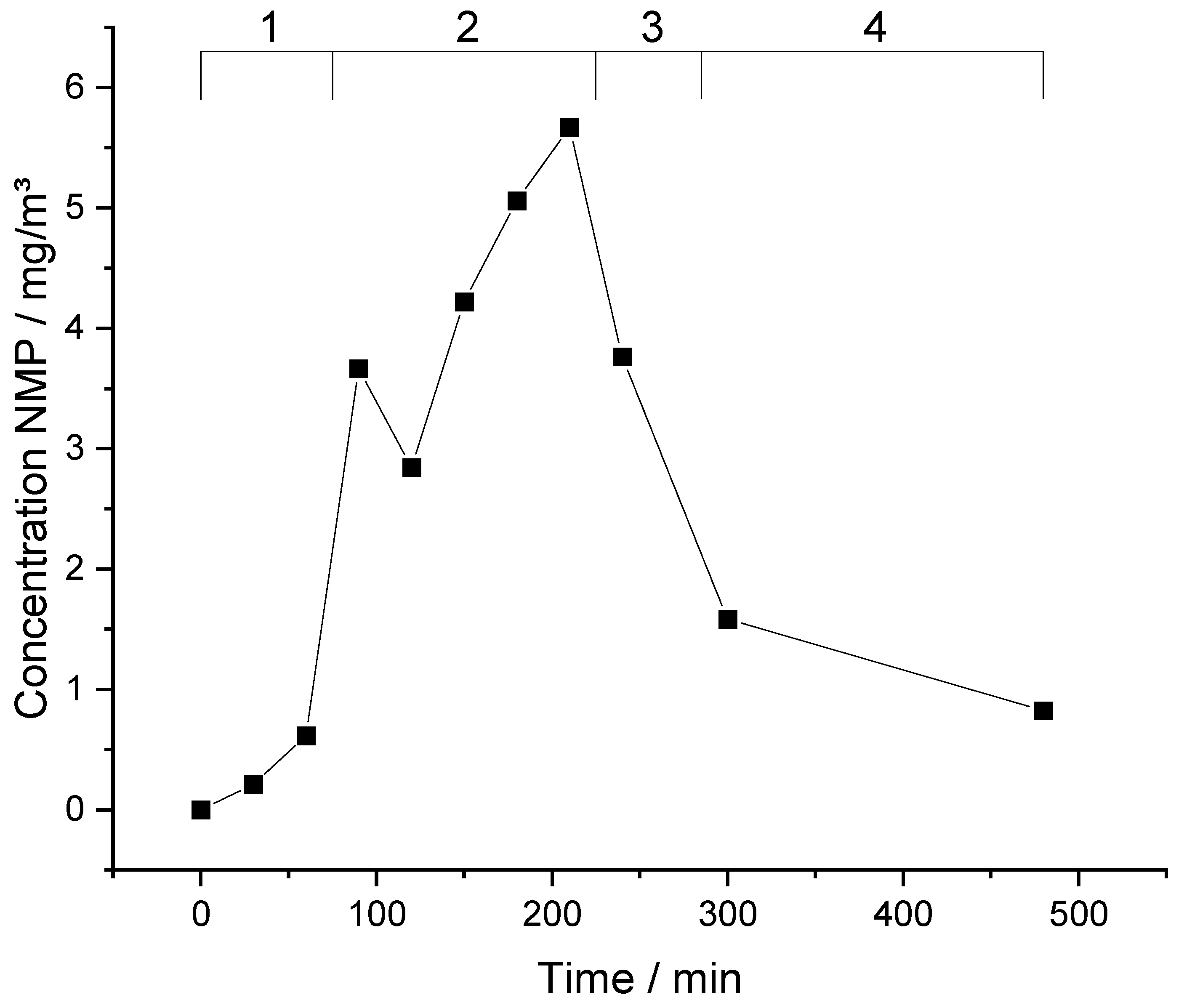 Preprints 153953 g004