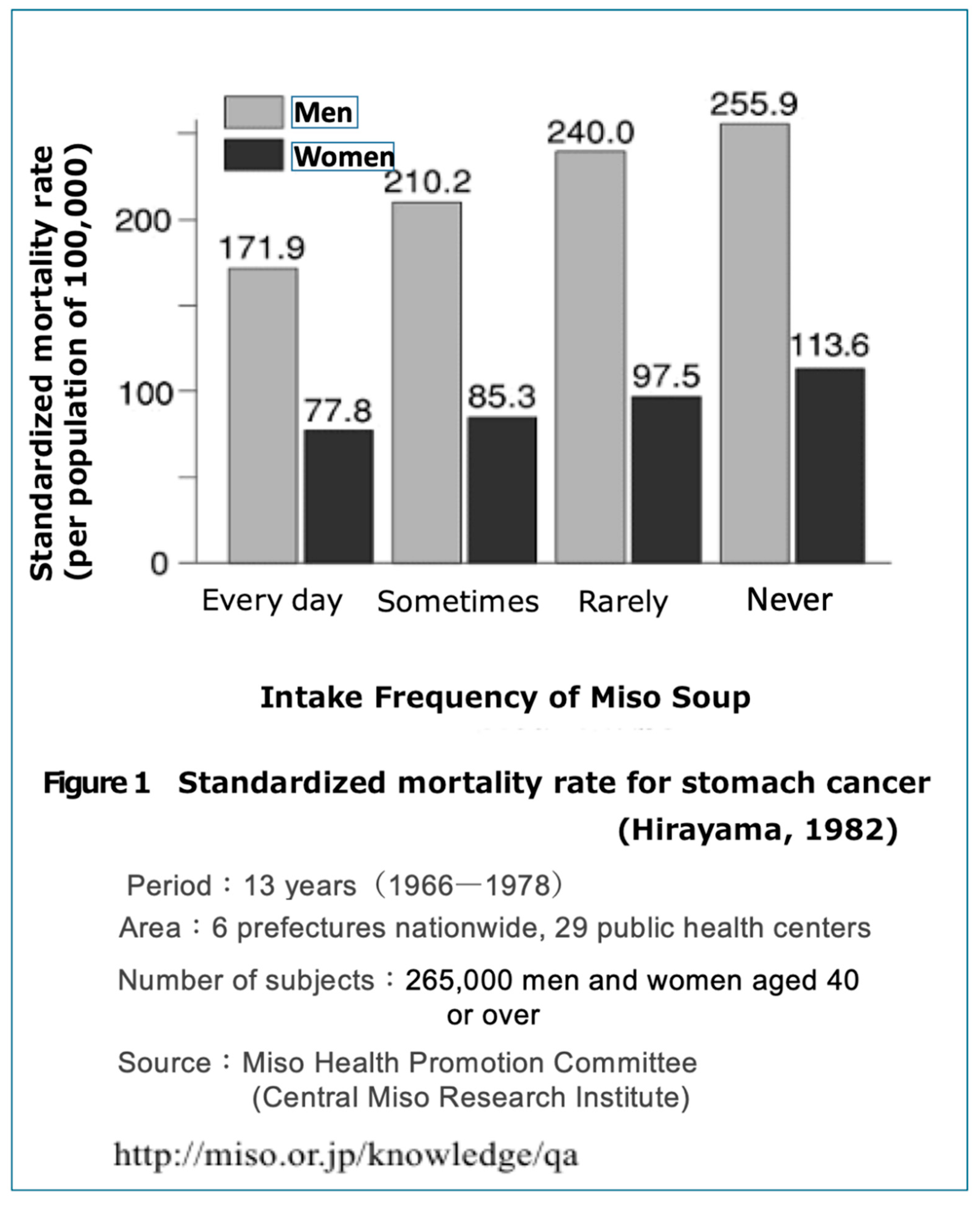 Preprints 161319 g001