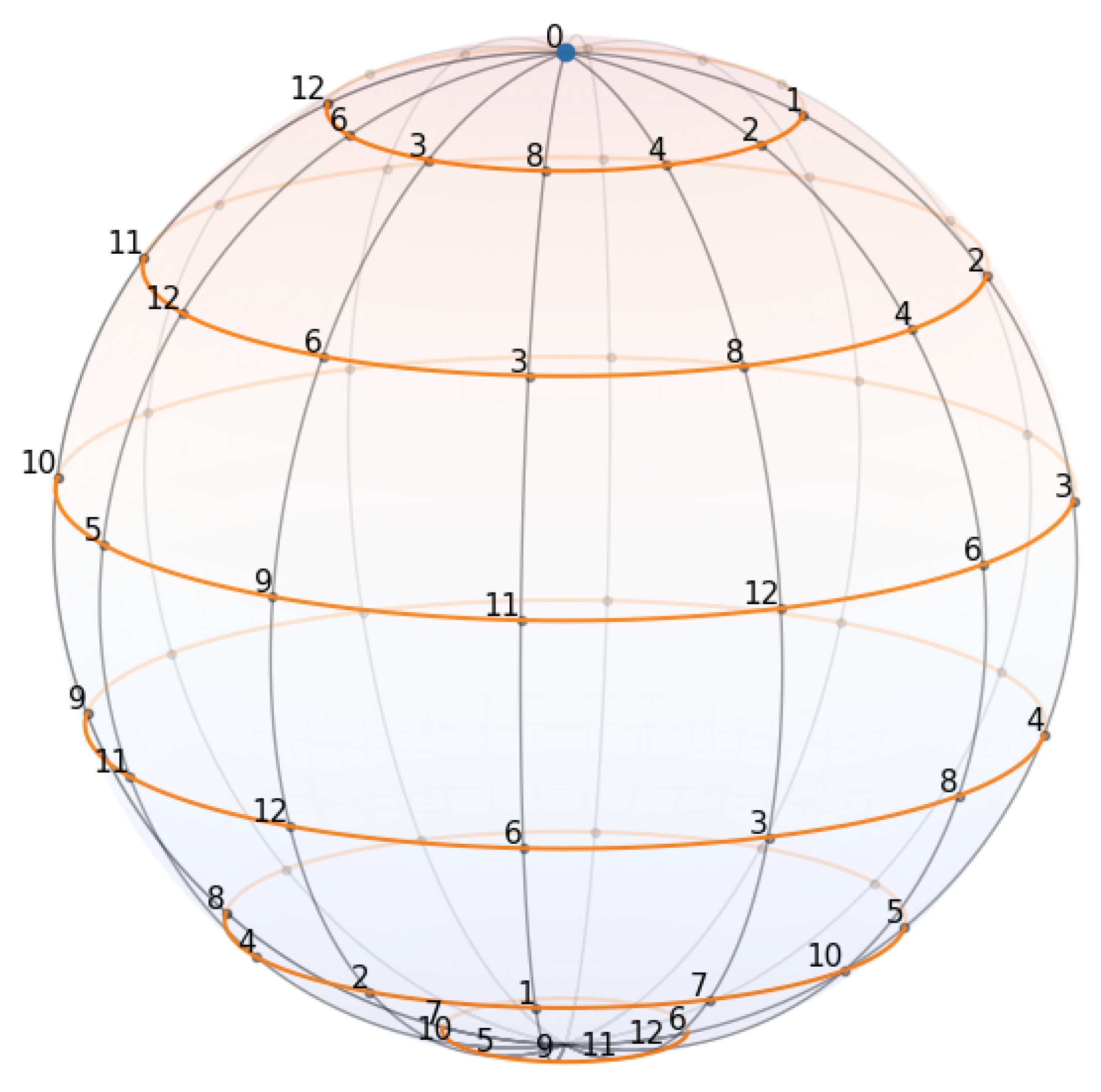 Preprints 161718 g001
