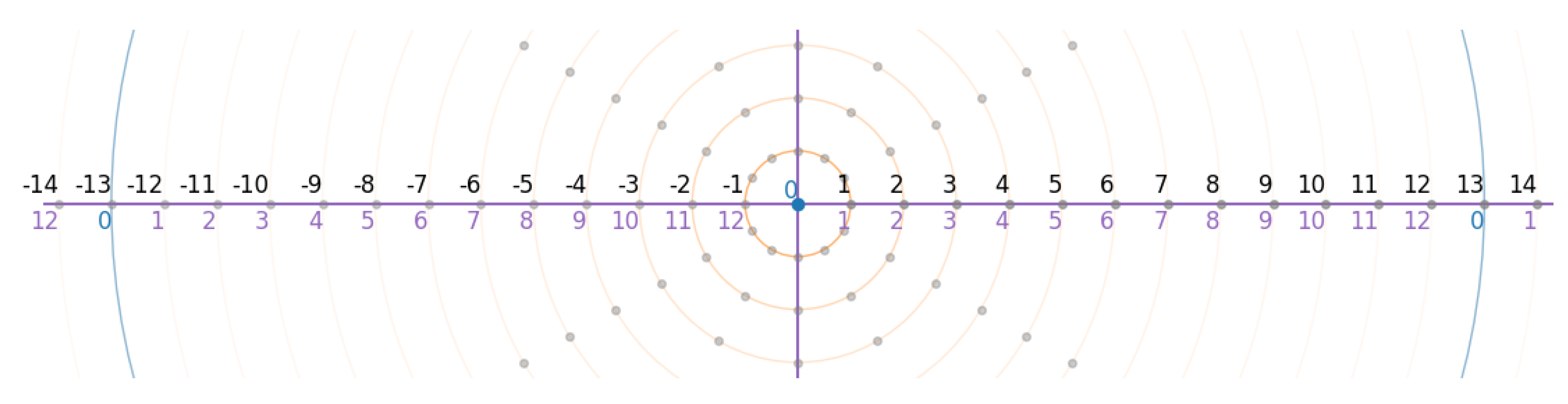 Preprints 161718 g002