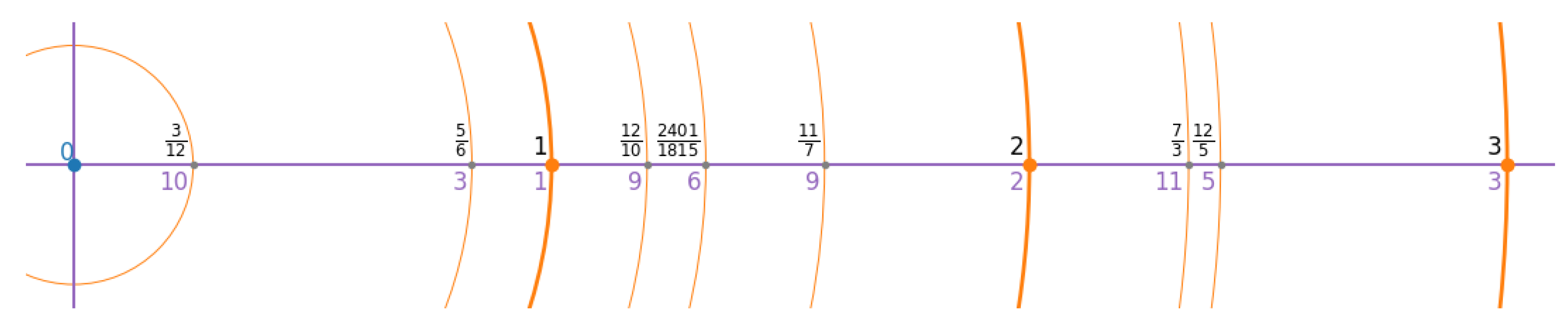 Preprints 161718 g003