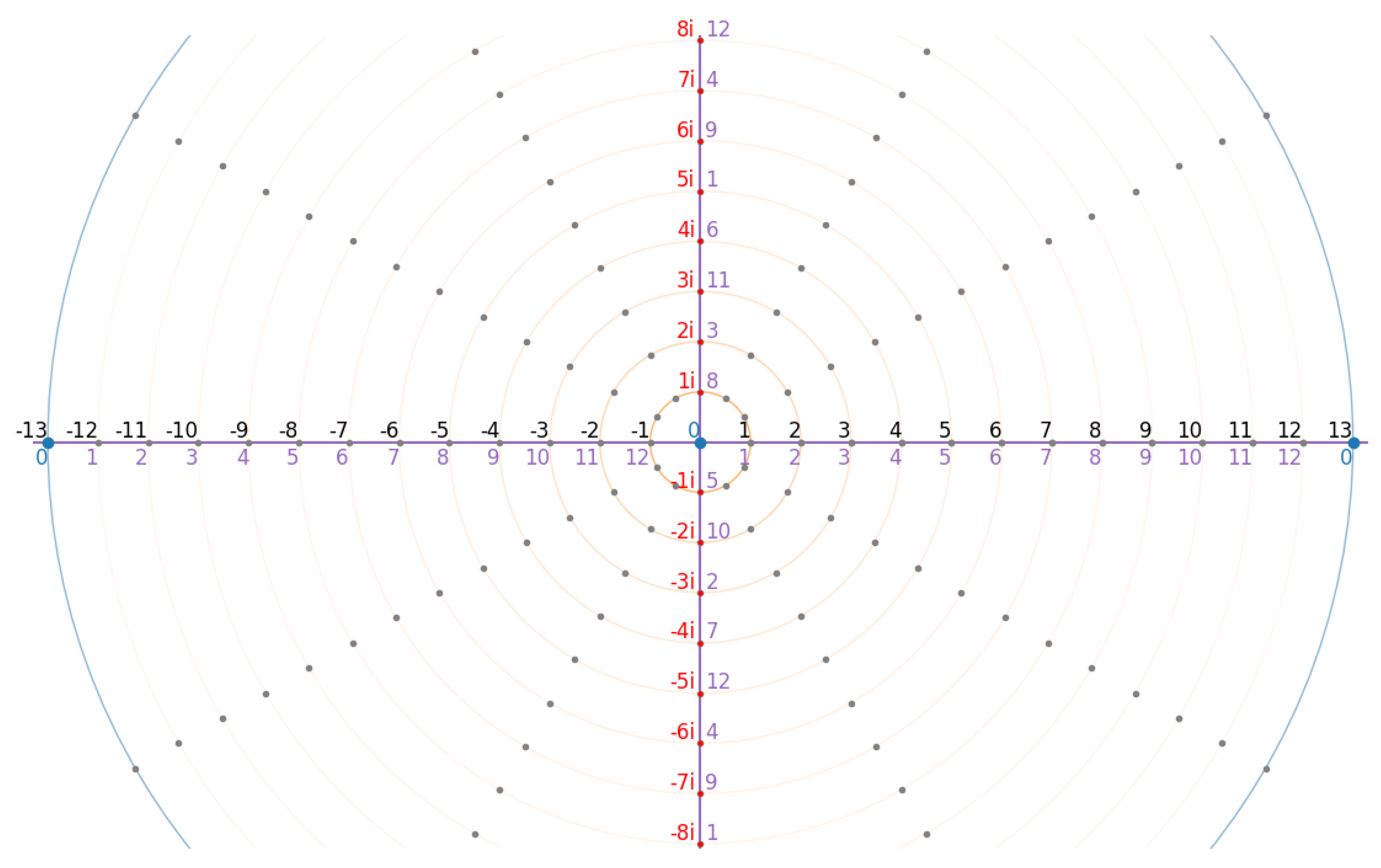 Preprints 161718 g005