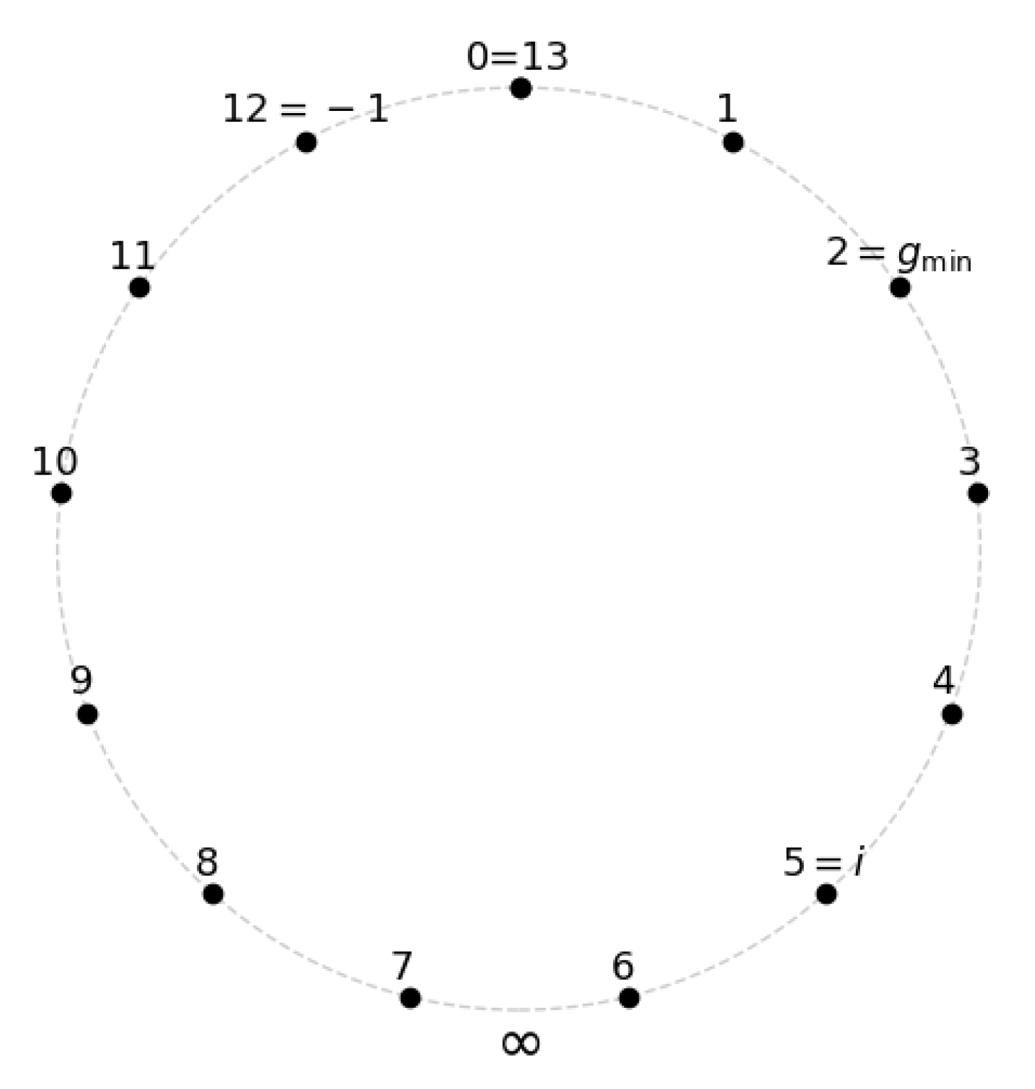 Preprints 161718 g006