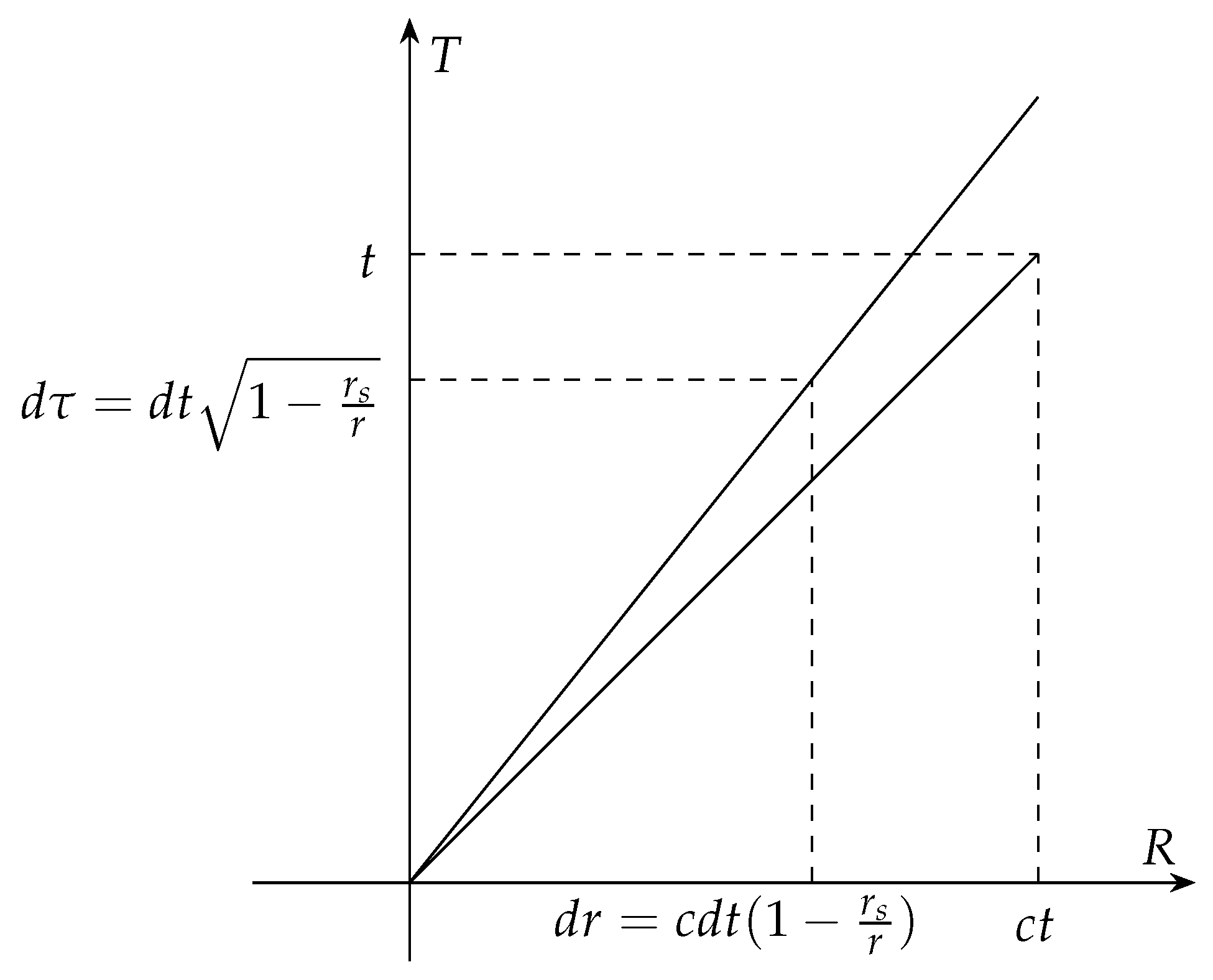 Preprints 140735 g001