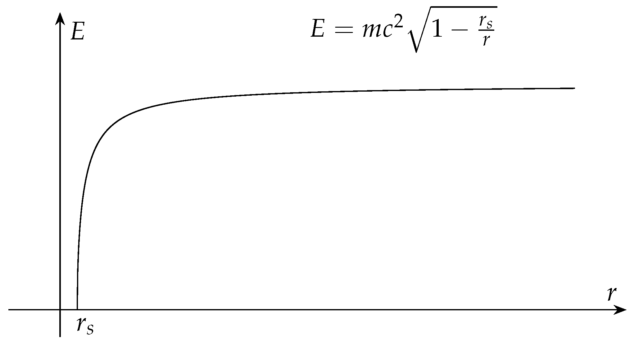 Preprints 140735 g002