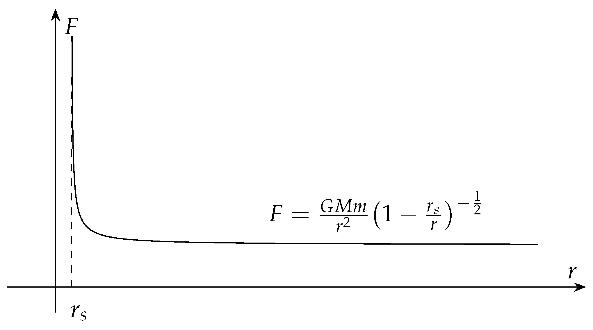 Preprints 140735 g003