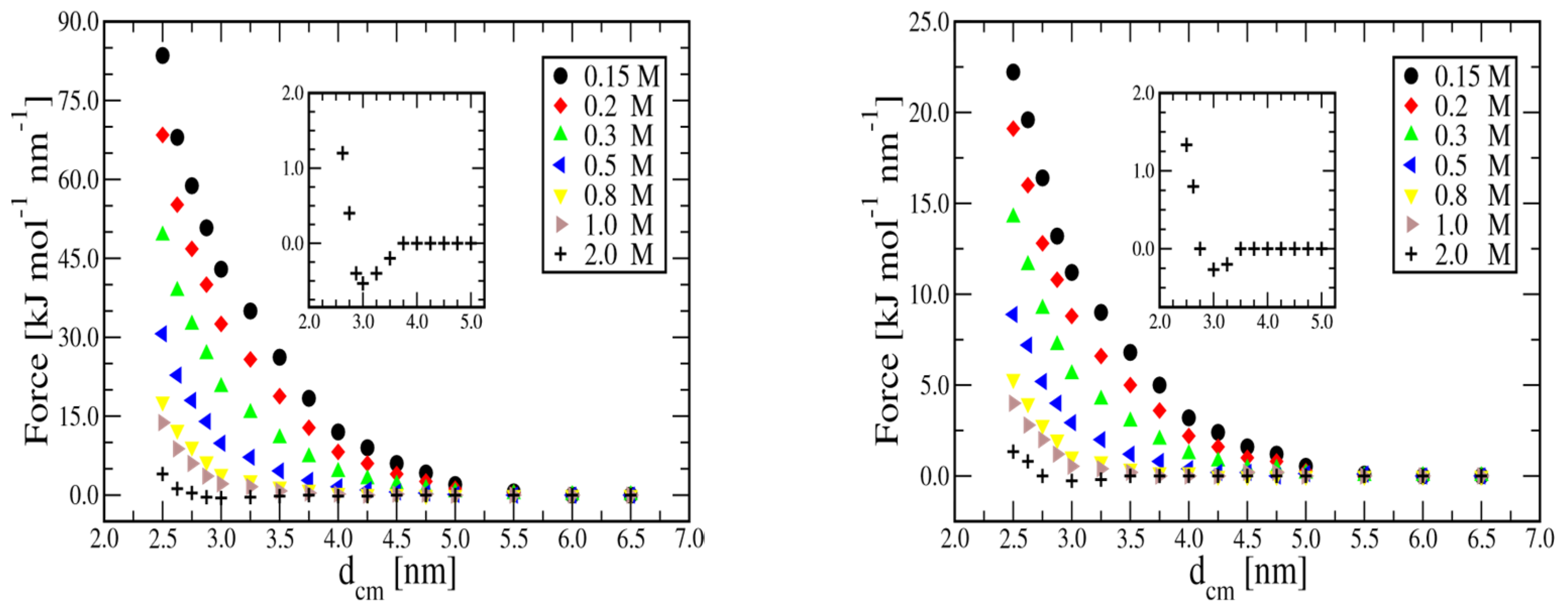 Preprints 181576 g002