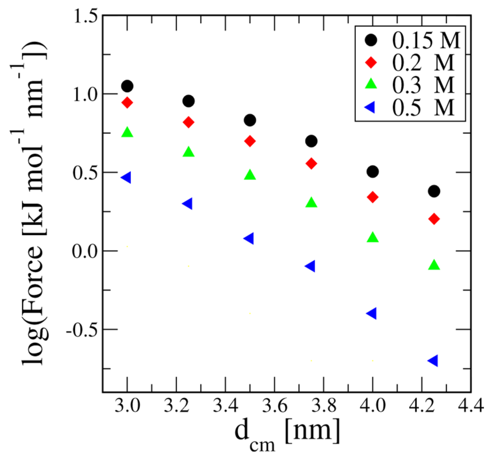 Preprints 181576 g003