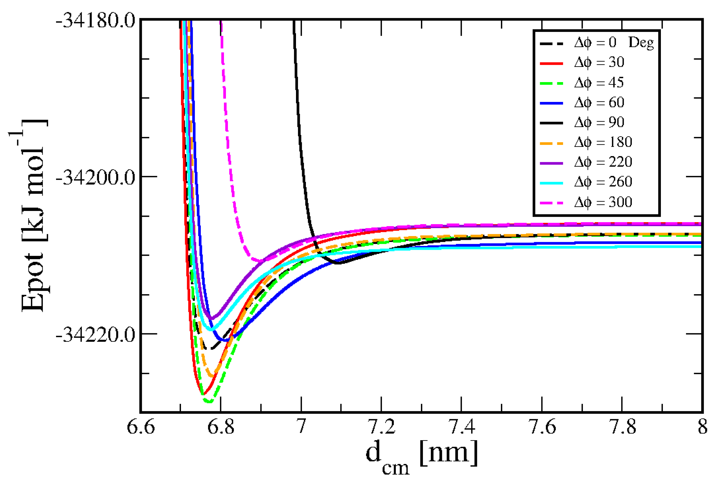 Preprints 181576 g004