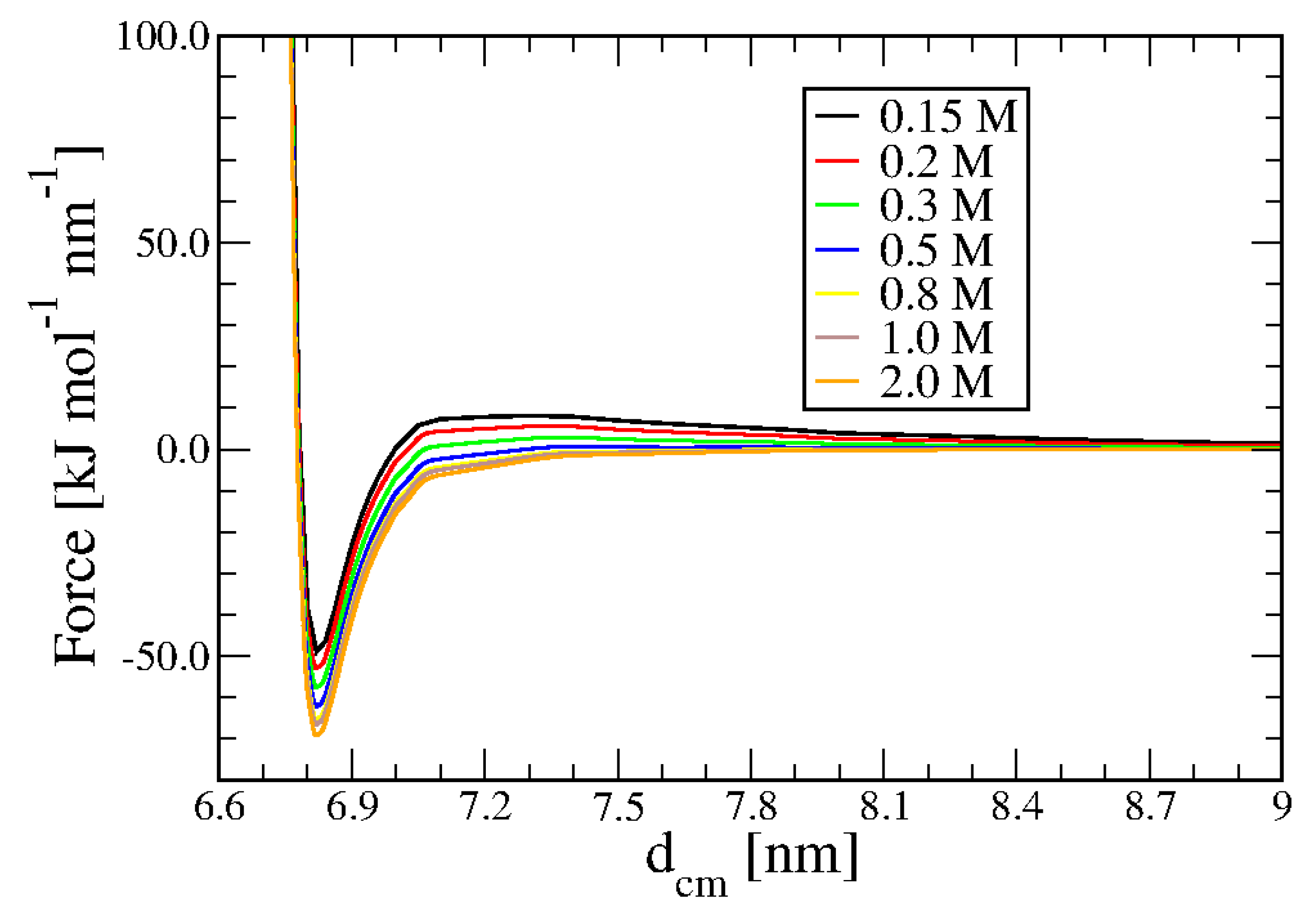 Preprints 181576 g005