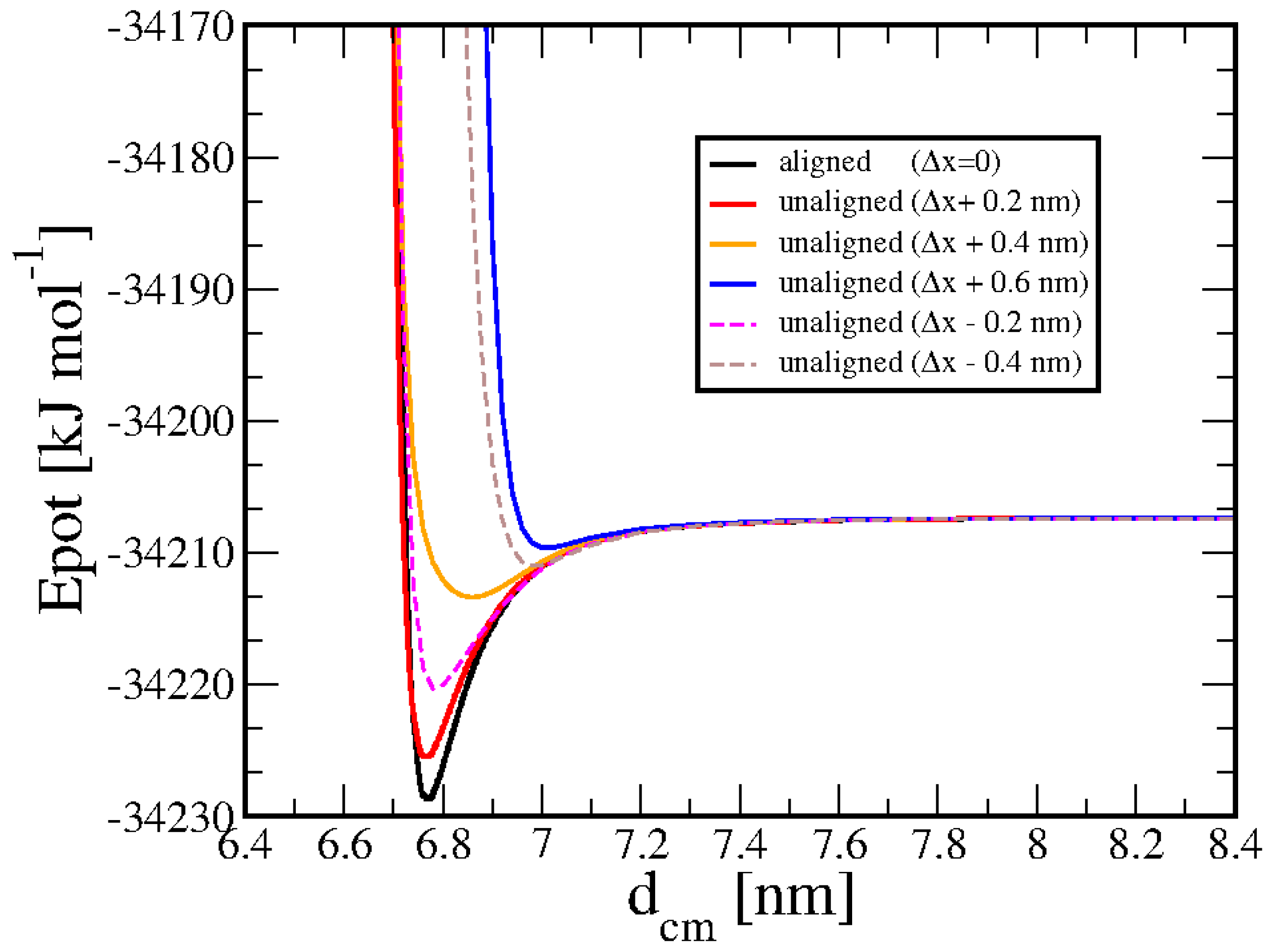 Preprints 181576 g006