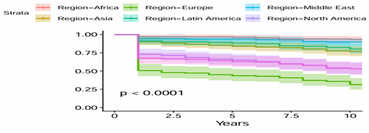 Preprints 224984 g003