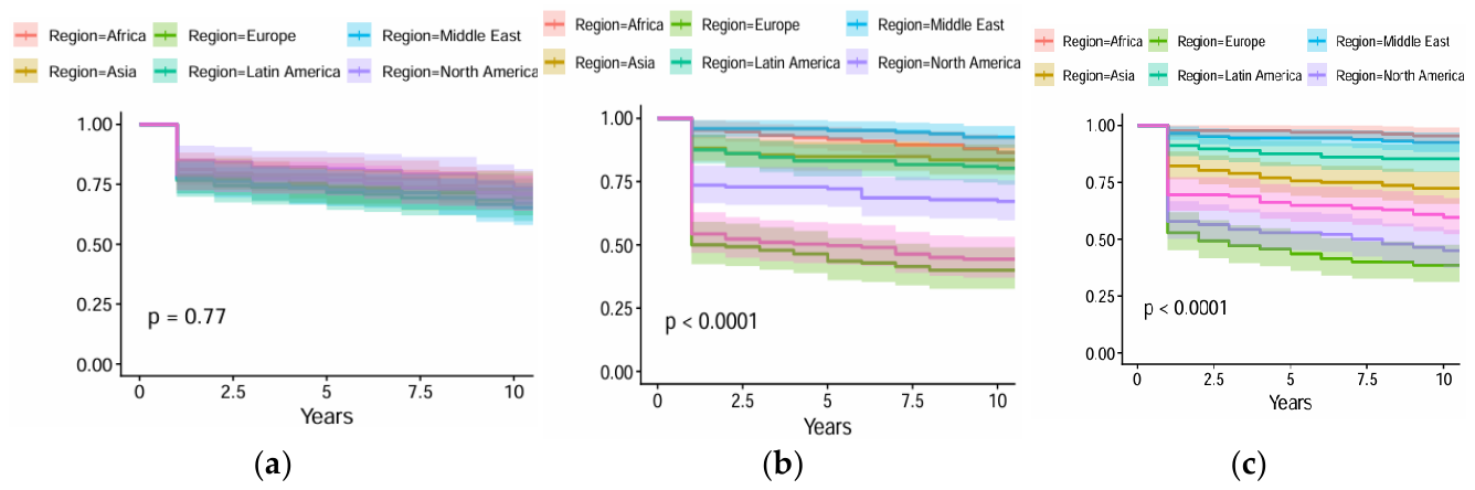 Preprints 224984 g004