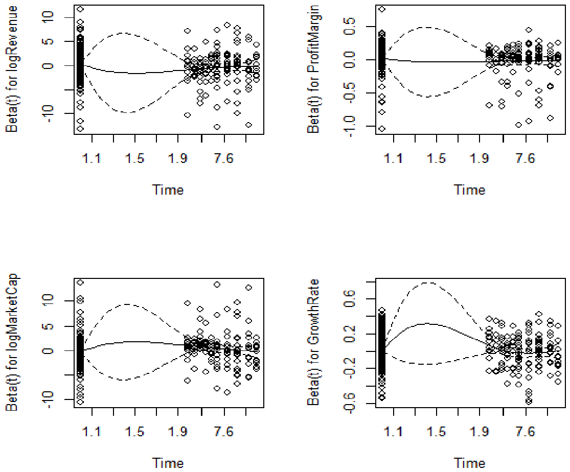 Preprints 224984 g007