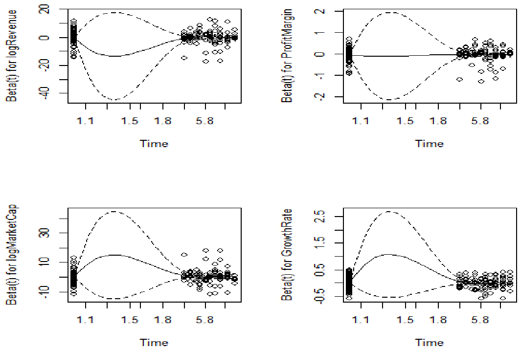 Preprints 224984 g008
