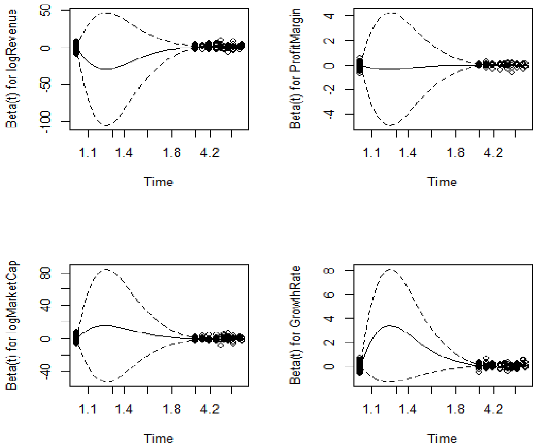 Preprints 224984 g010