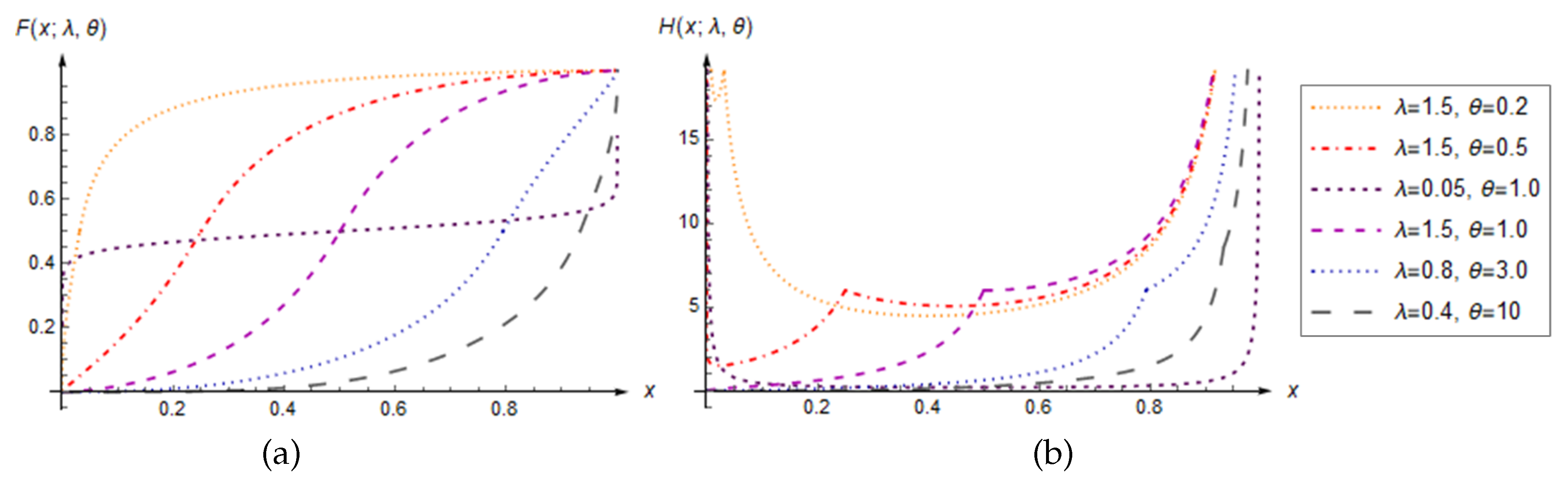 Preprints 108344 g003