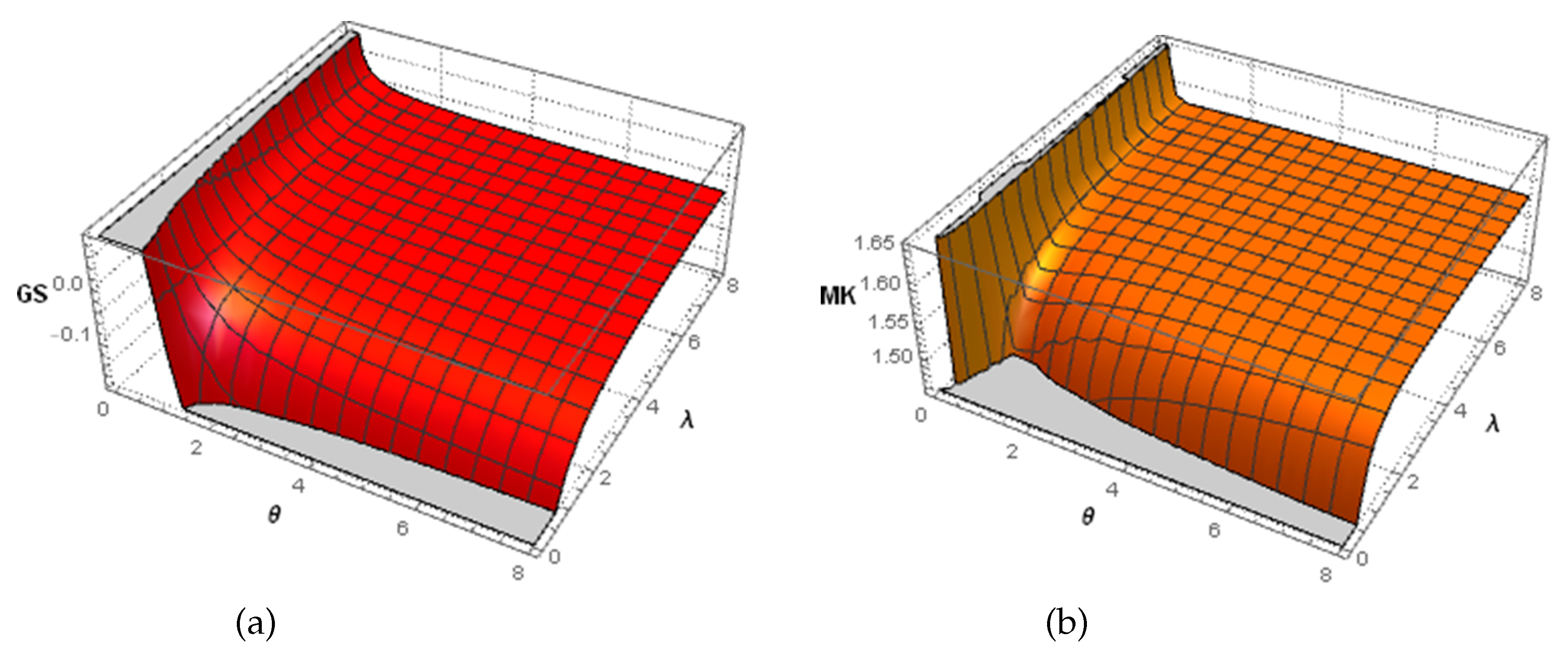 Preprints 108344 g004
