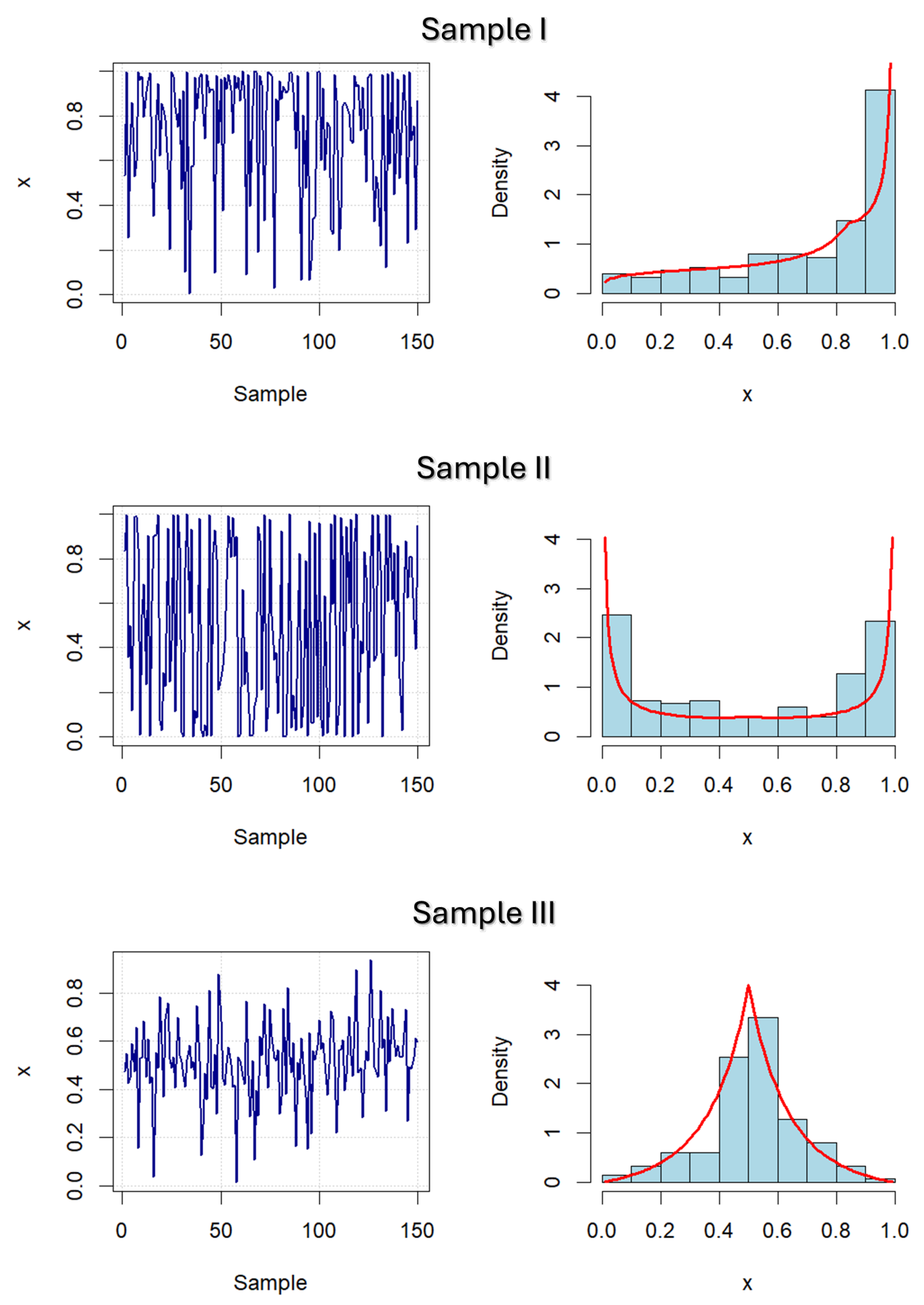 Preprints 108344 g005