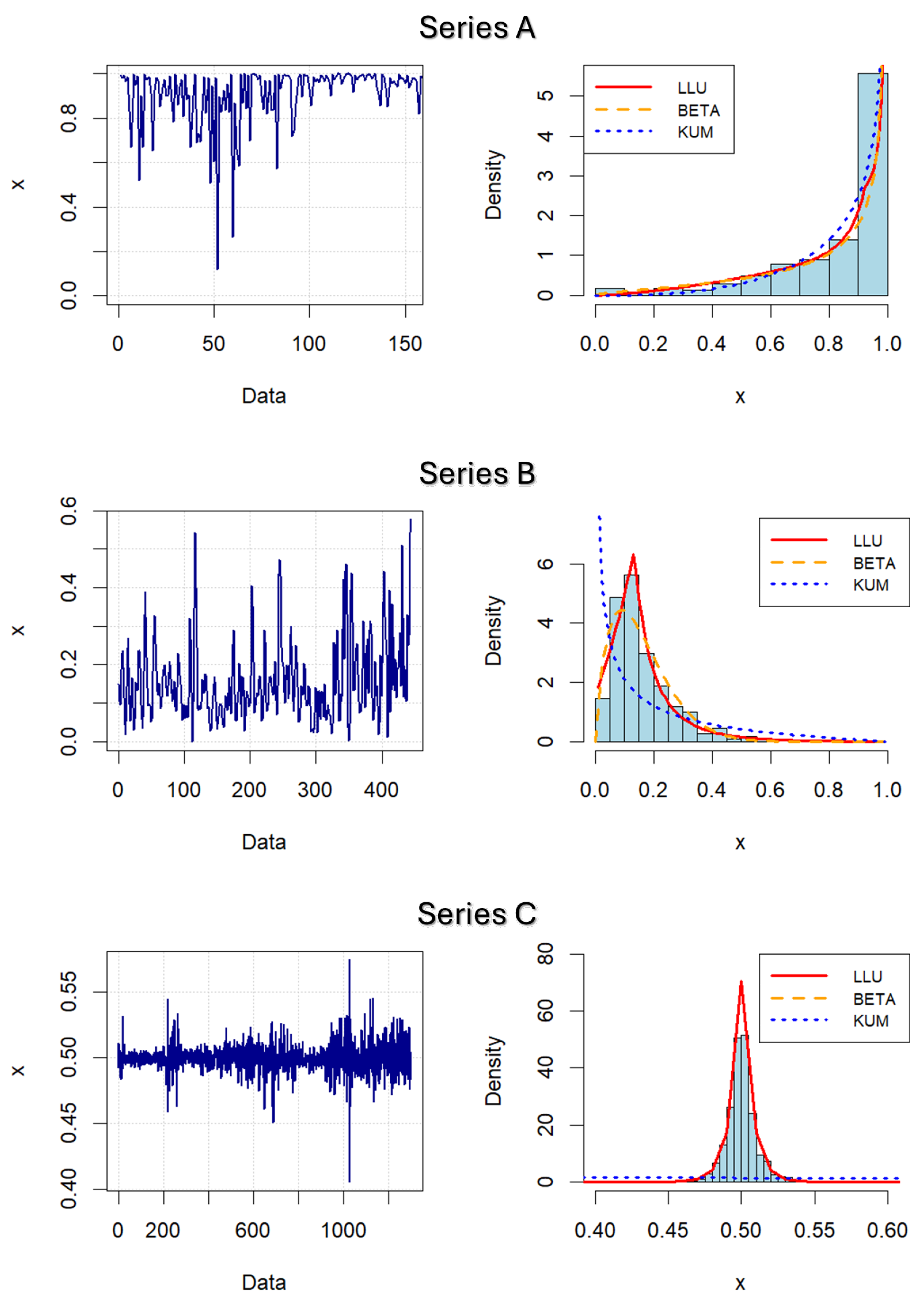Preprints 108344 g006