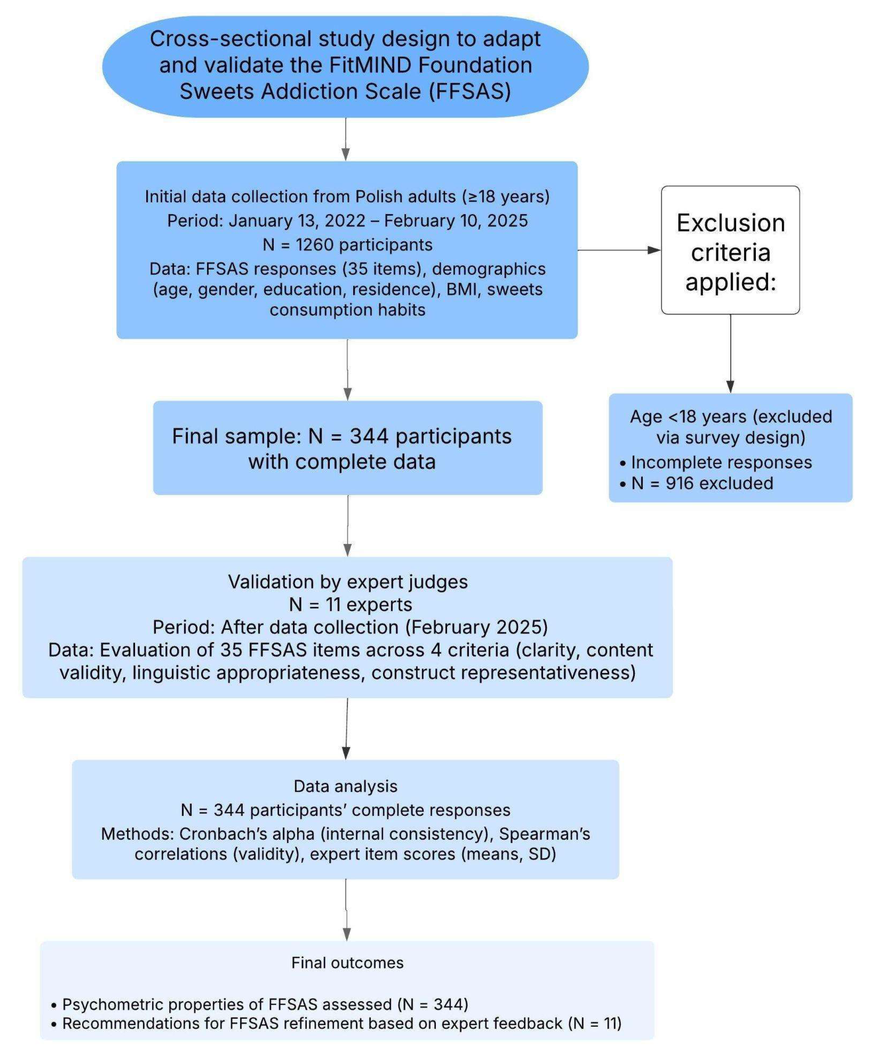 Preprints 161224 g001