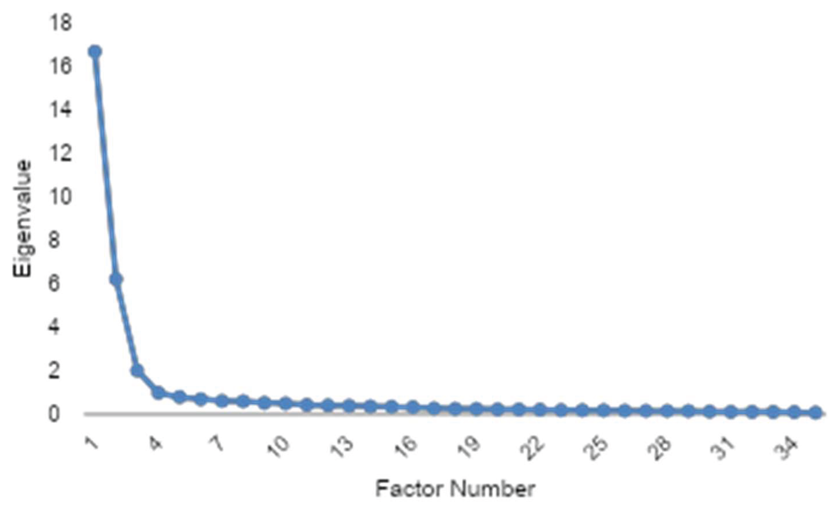 Preprints 161224 g006