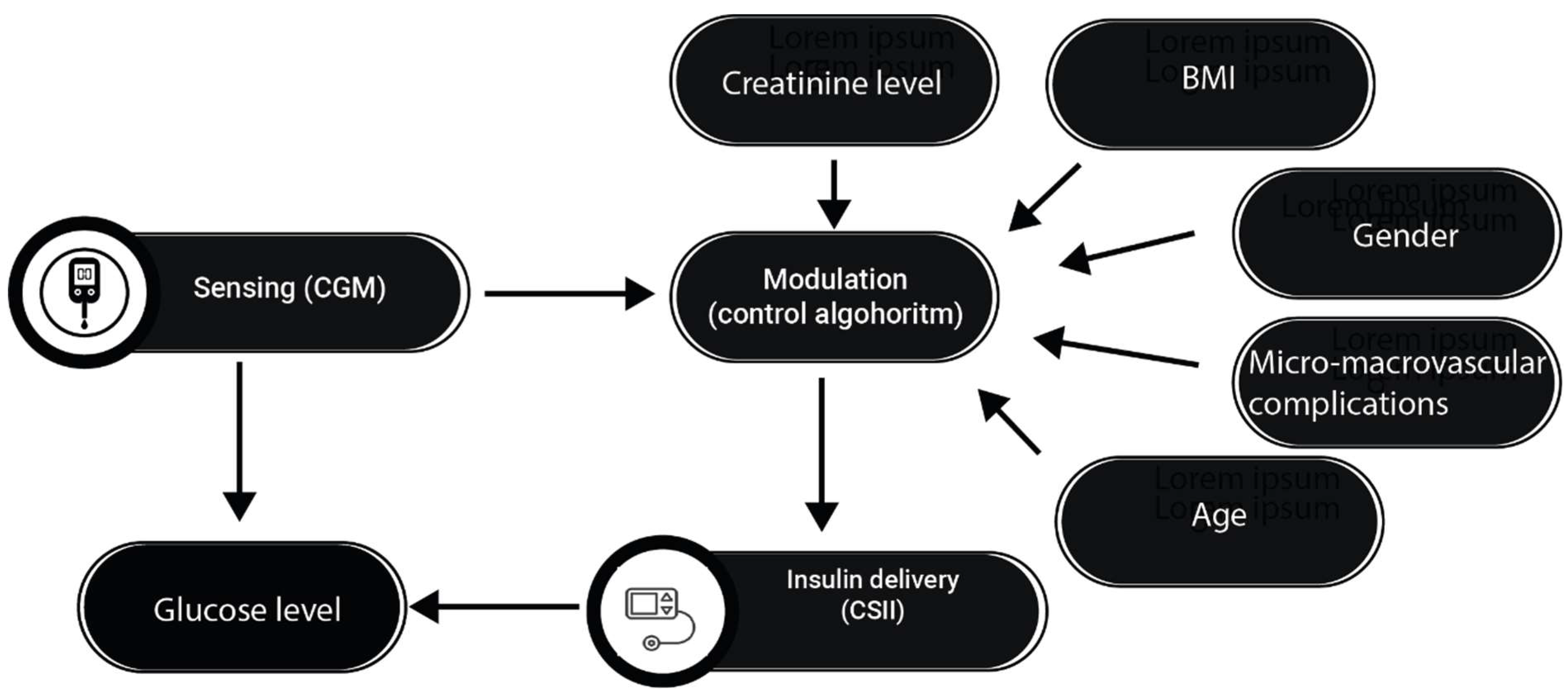 Preprints 95943 g005