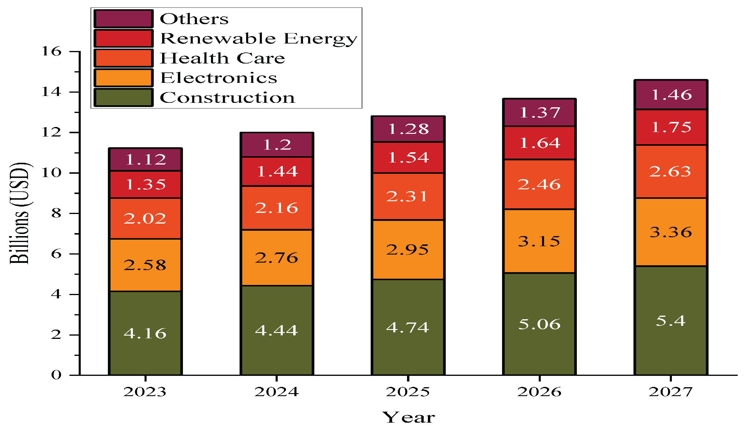 Preprints 190435 g001