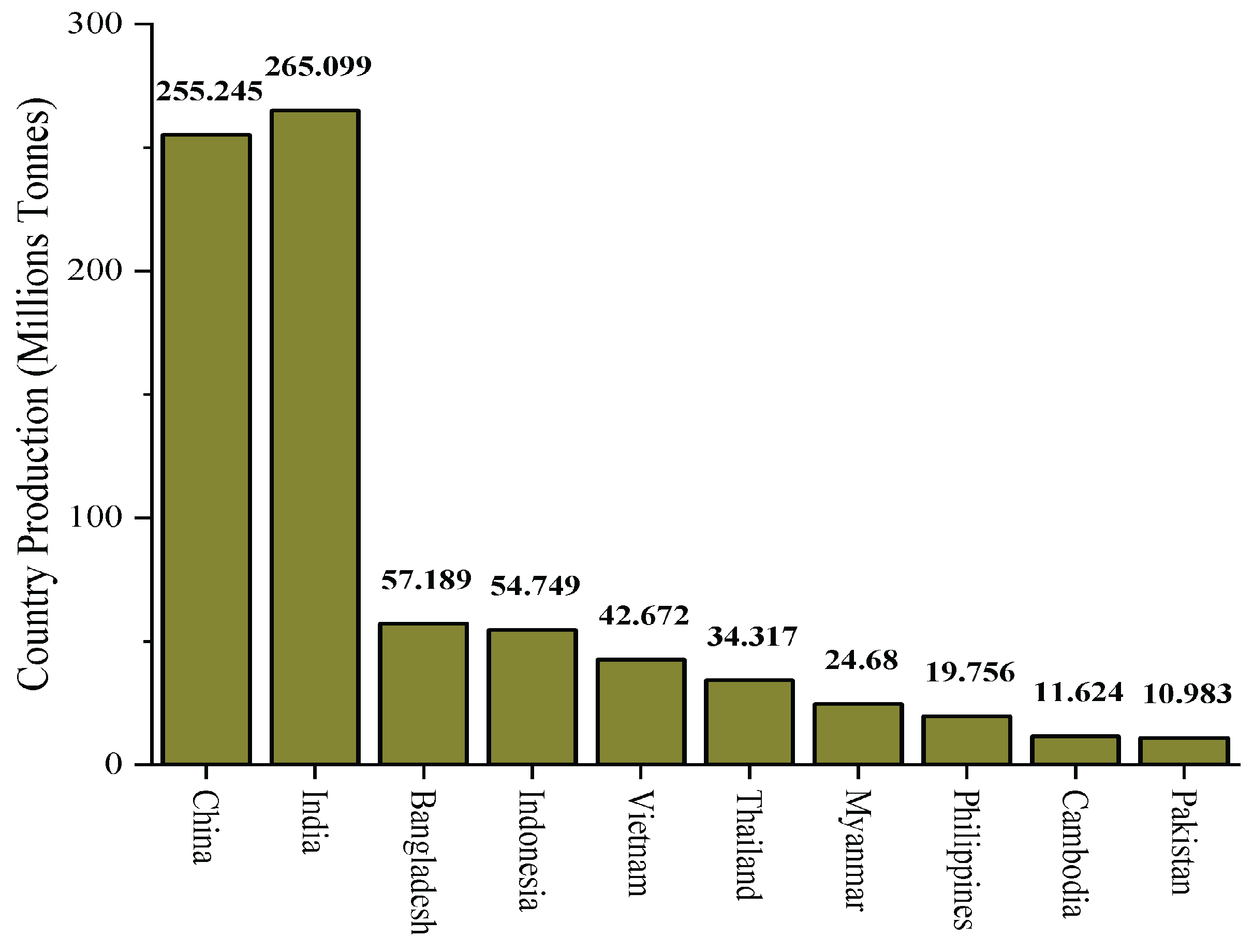 Preprints 190435 g002