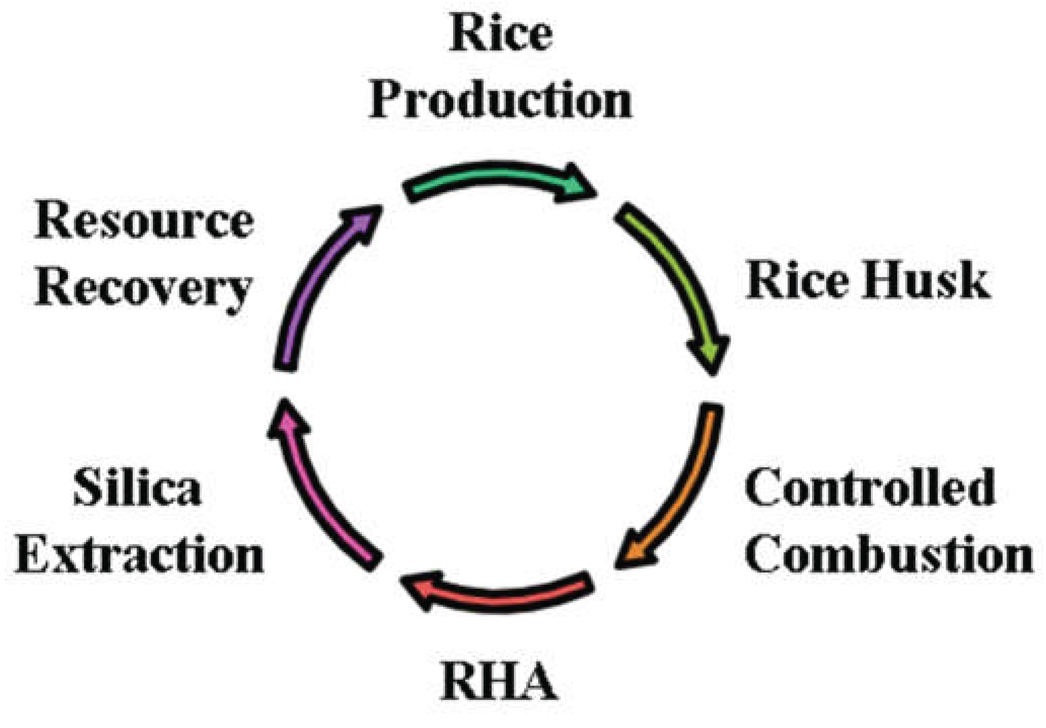 Preprints 190435 g003
