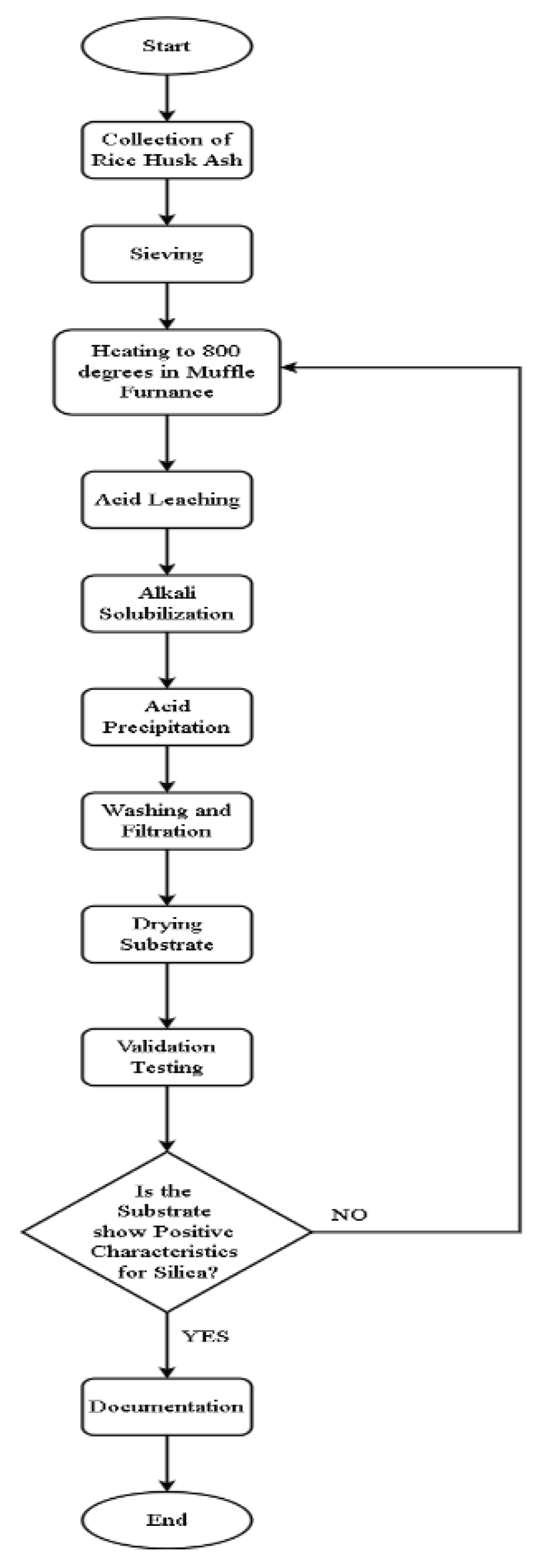 Preprints 190435 g004