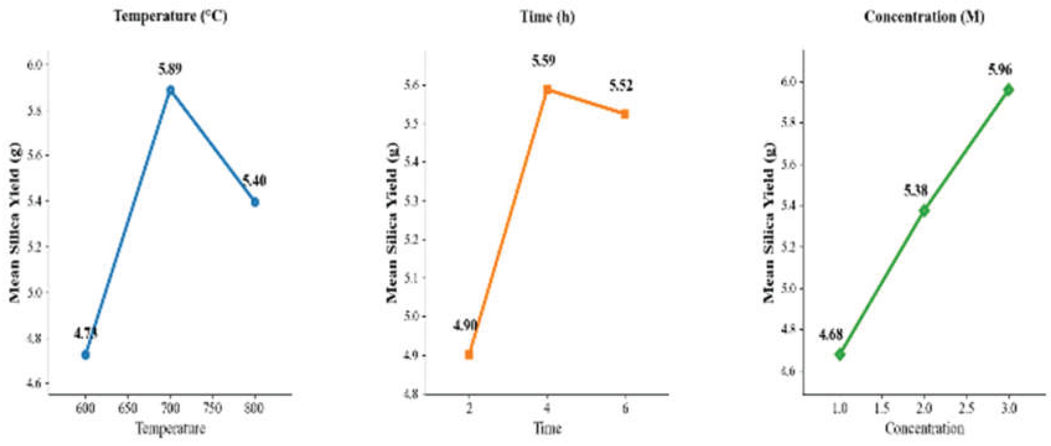 Preprints 190435 g007