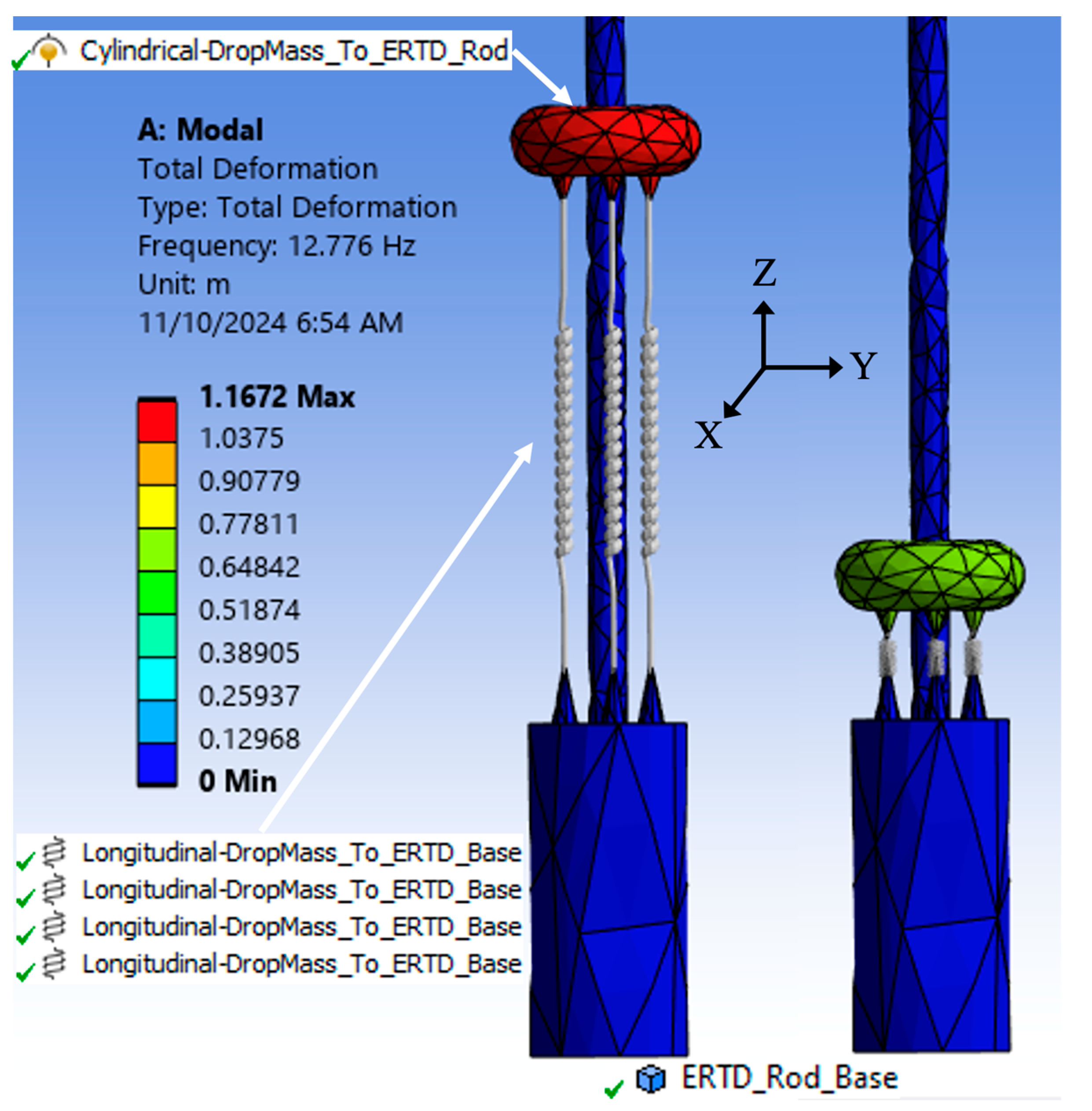 Preprints 142730 g001