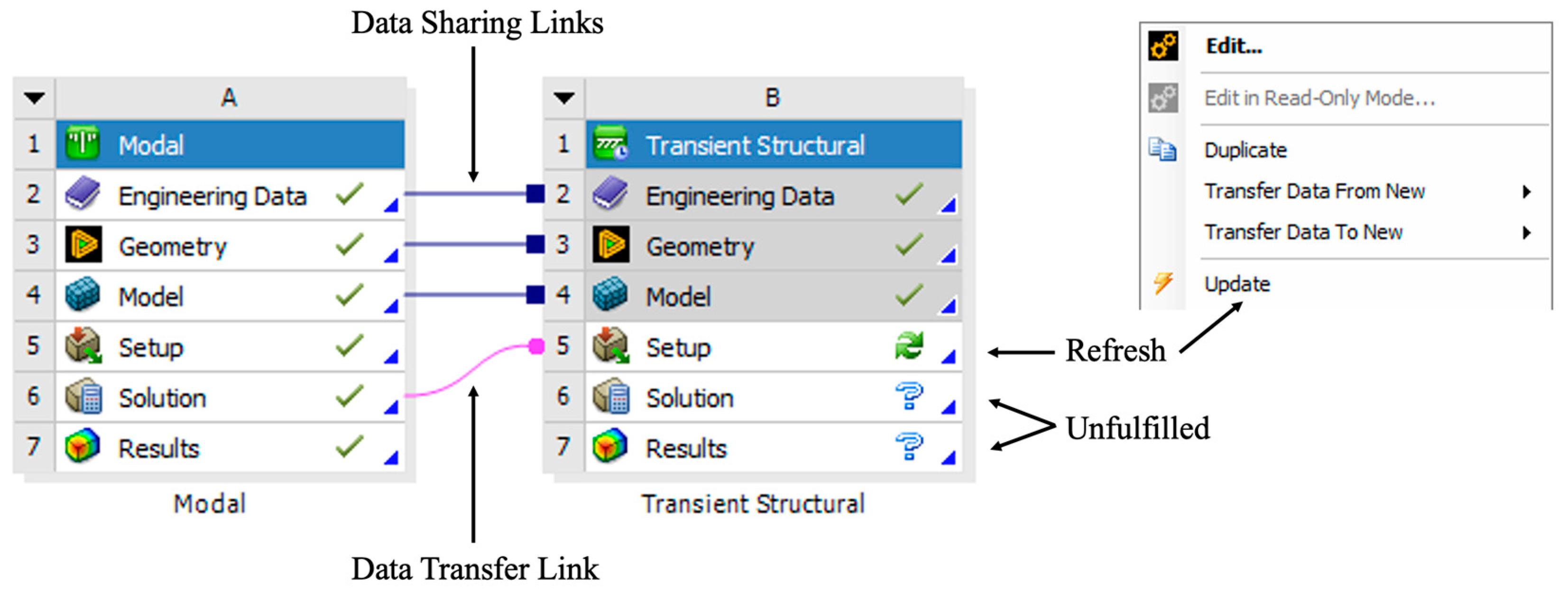 Preprints 142730 g005