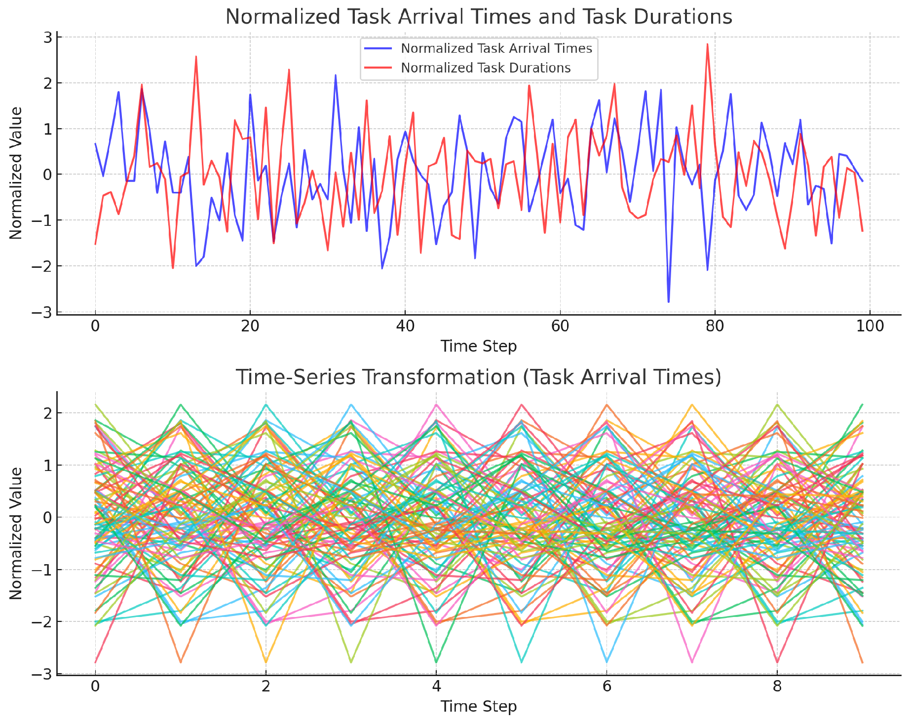 Preprints 161938 g003