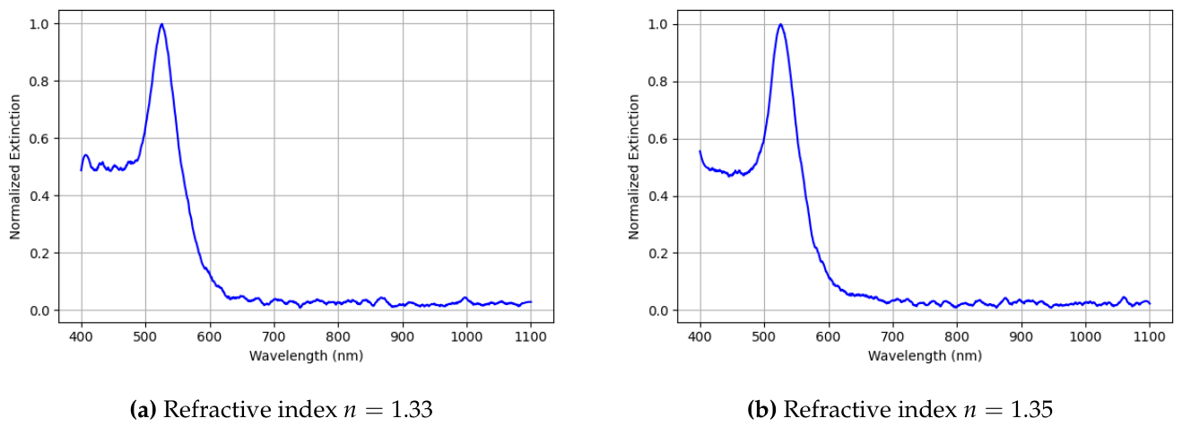 Preprints 221196 g003