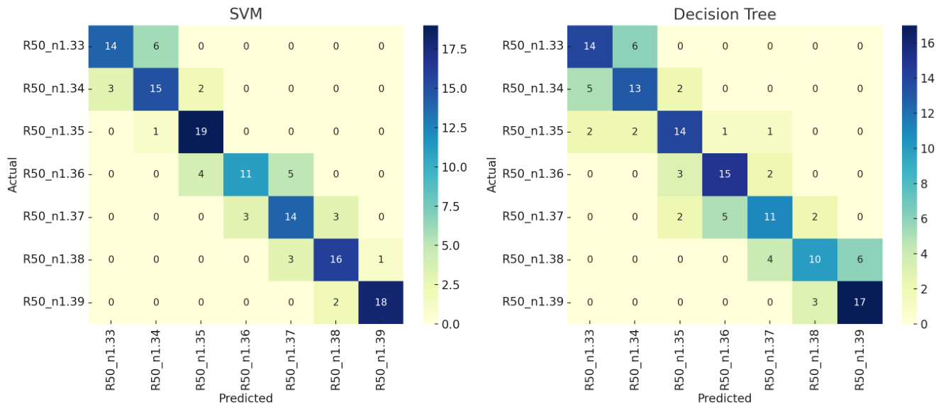 Preprints 221196 g005