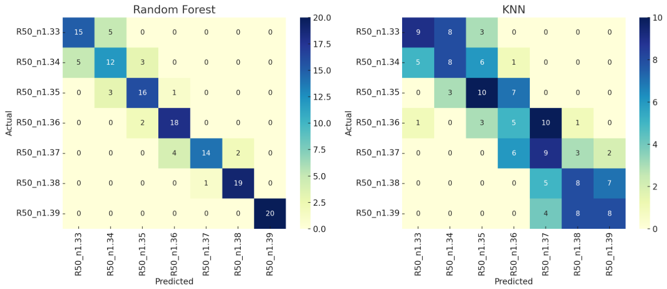 Preprints 221196 g006