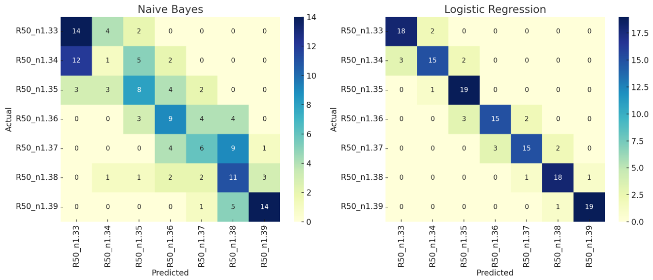 Preprints 221196 g007