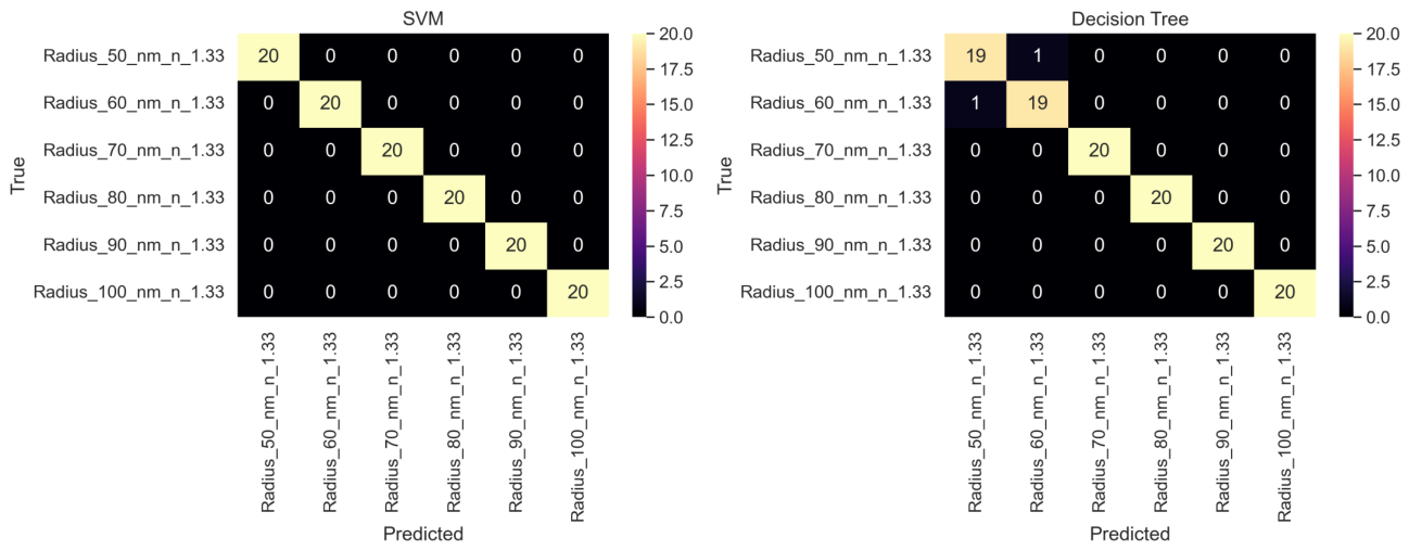 Preprints 221196 g008