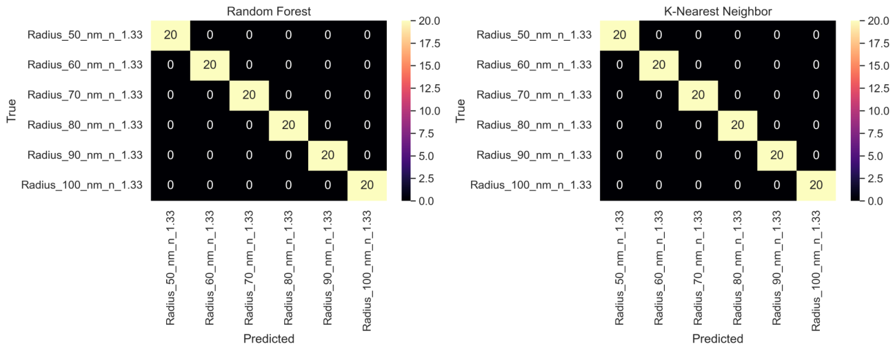 Preprints 221196 g009