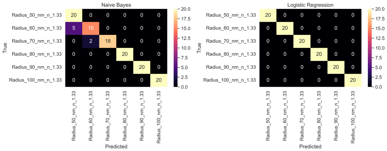 Preprints 221196 g010