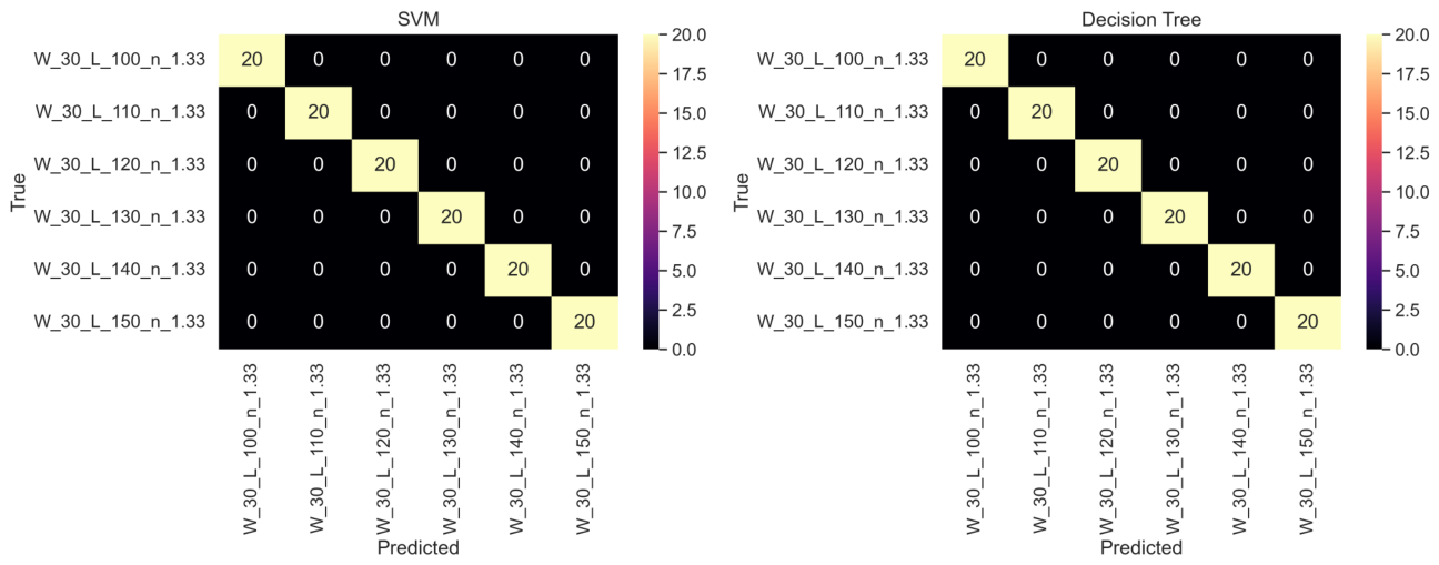 Preprints 221196 g011