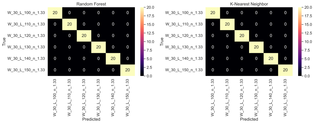 Preprints 221196 g012